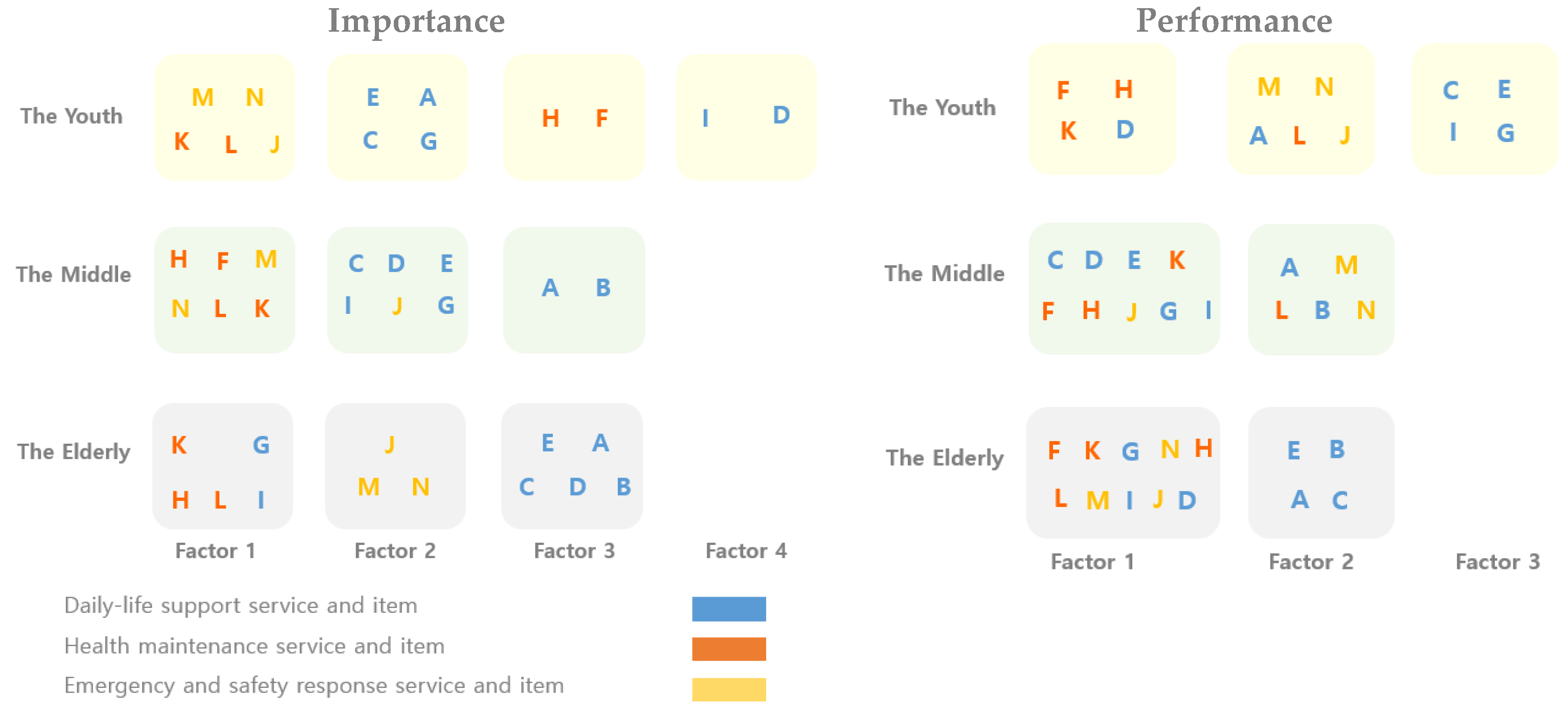 Buildings 13 00263 g007
