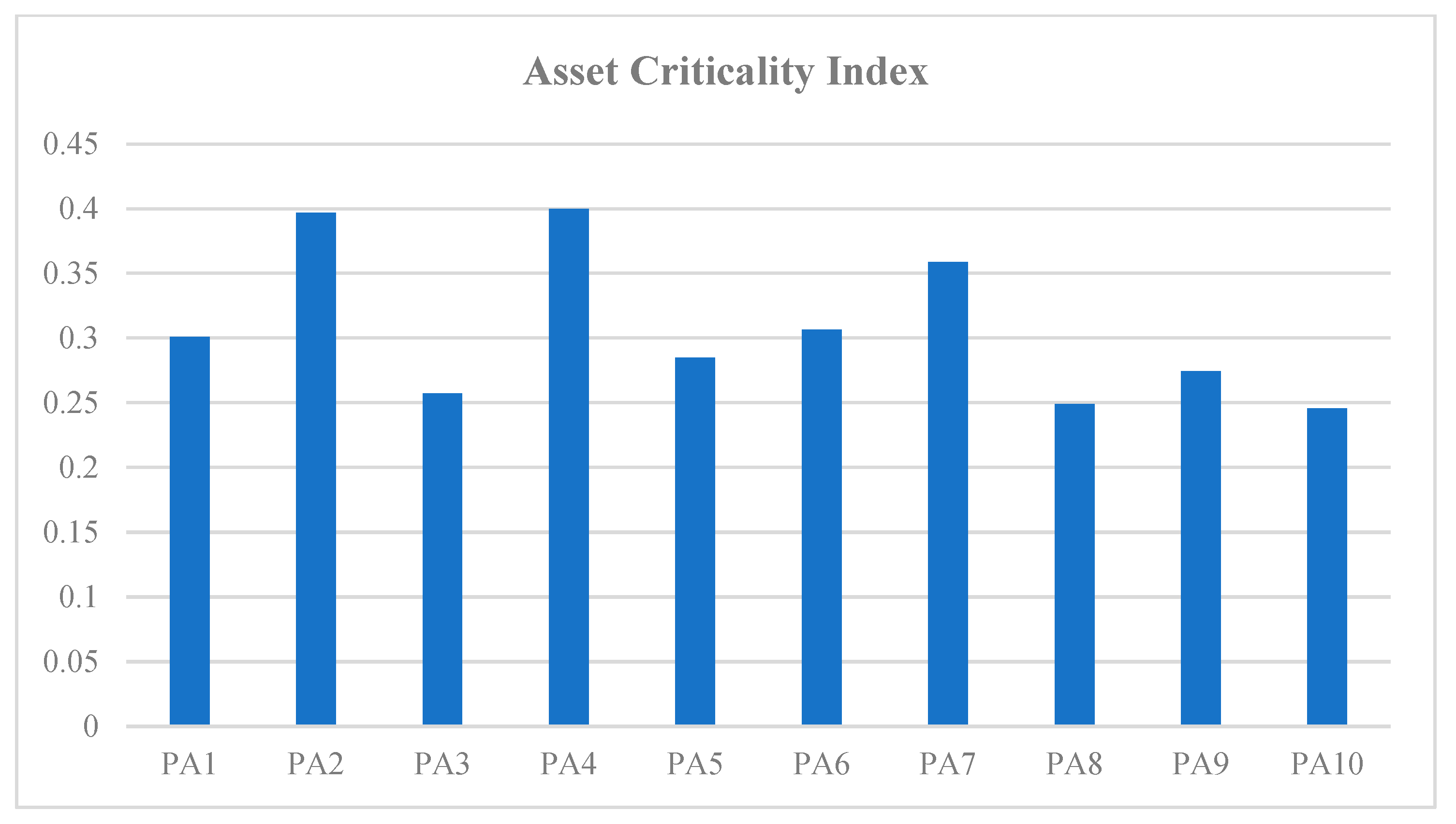 Buildings 13 00264 g006