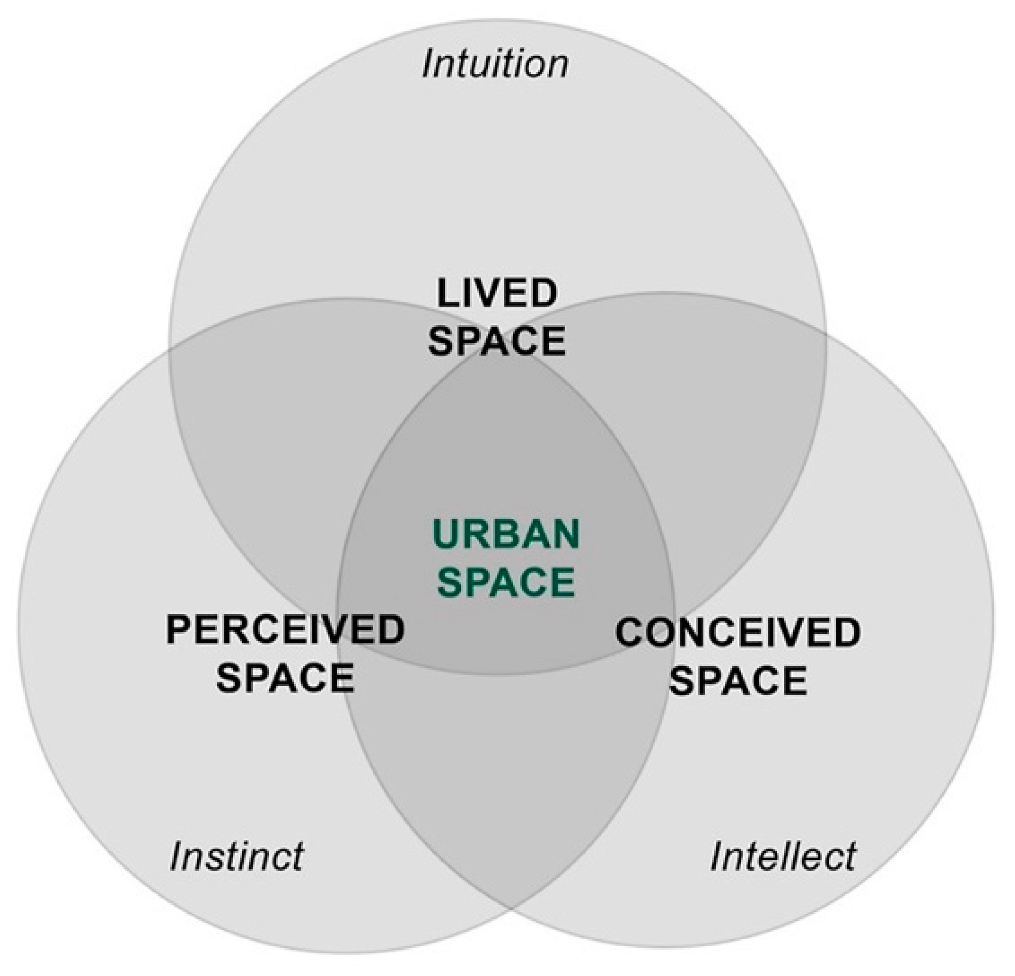 Buildings 13 00265 g004