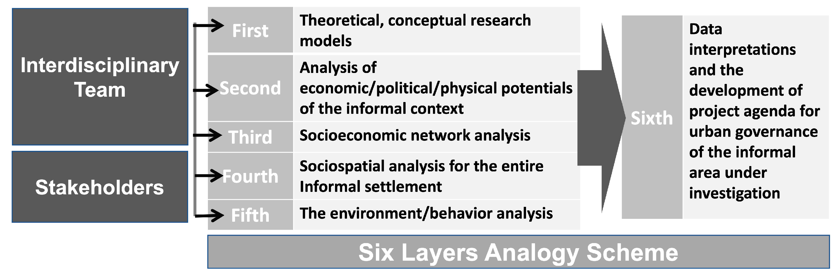 Buildings 13 00265 g006