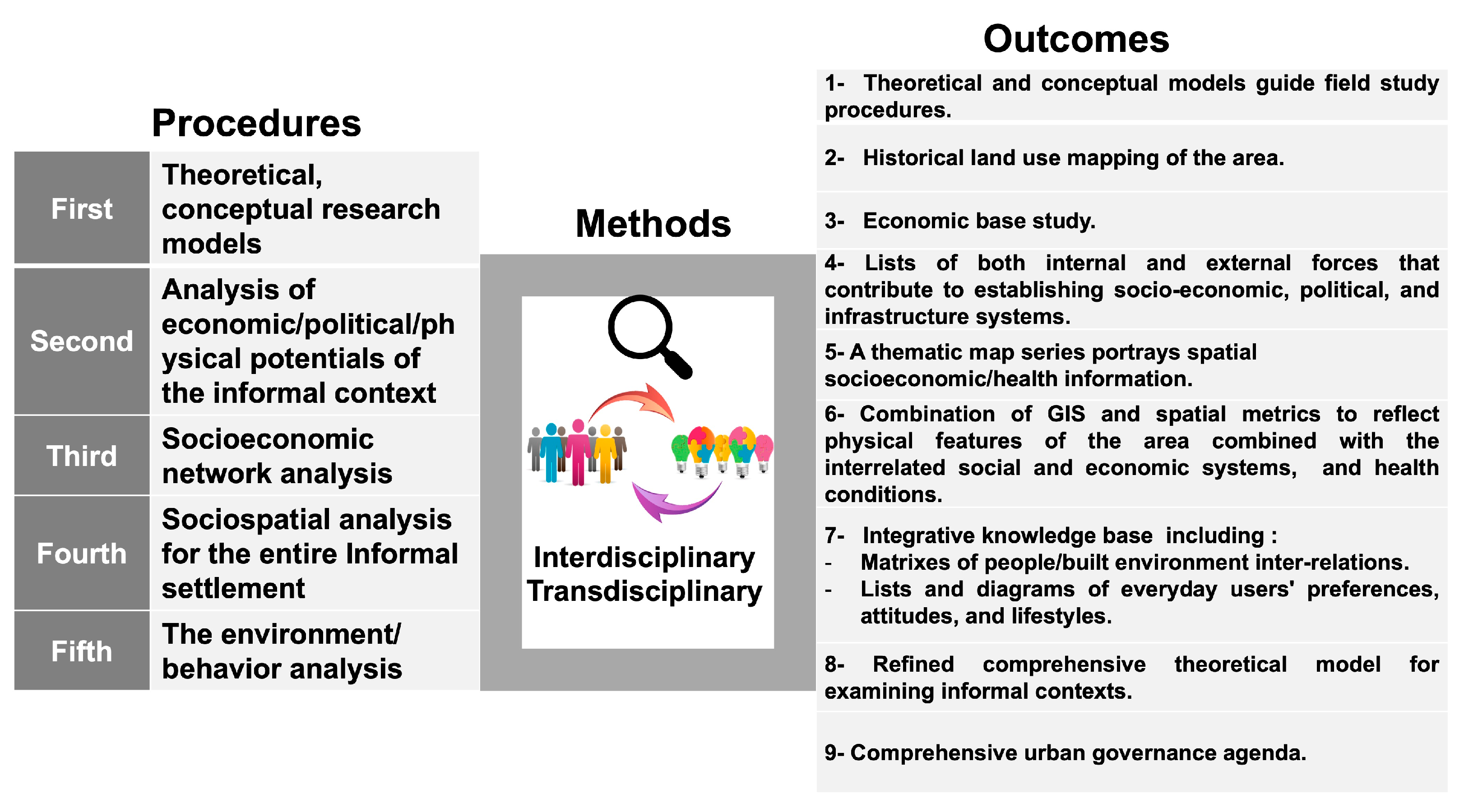 Buildings 13 00265 g007