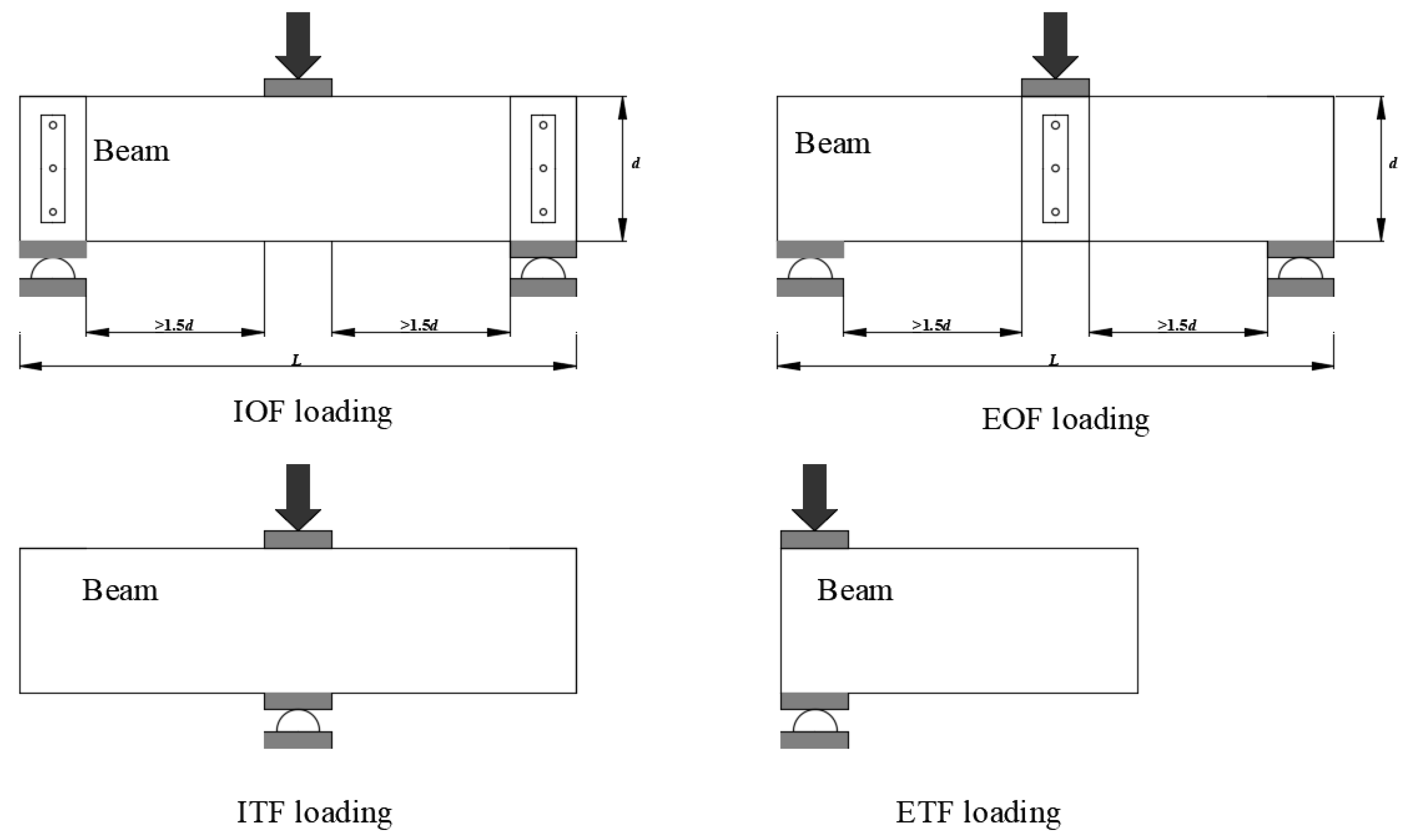 Buildings 13 00266 g002