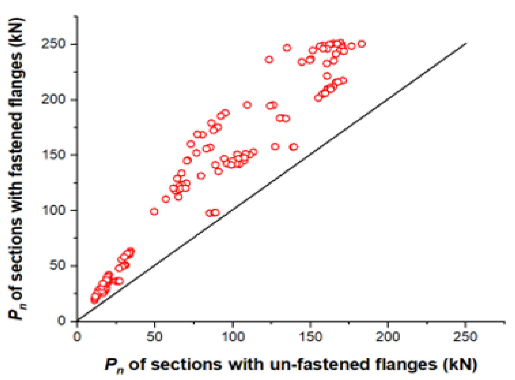 Buildings 13 00266 g012