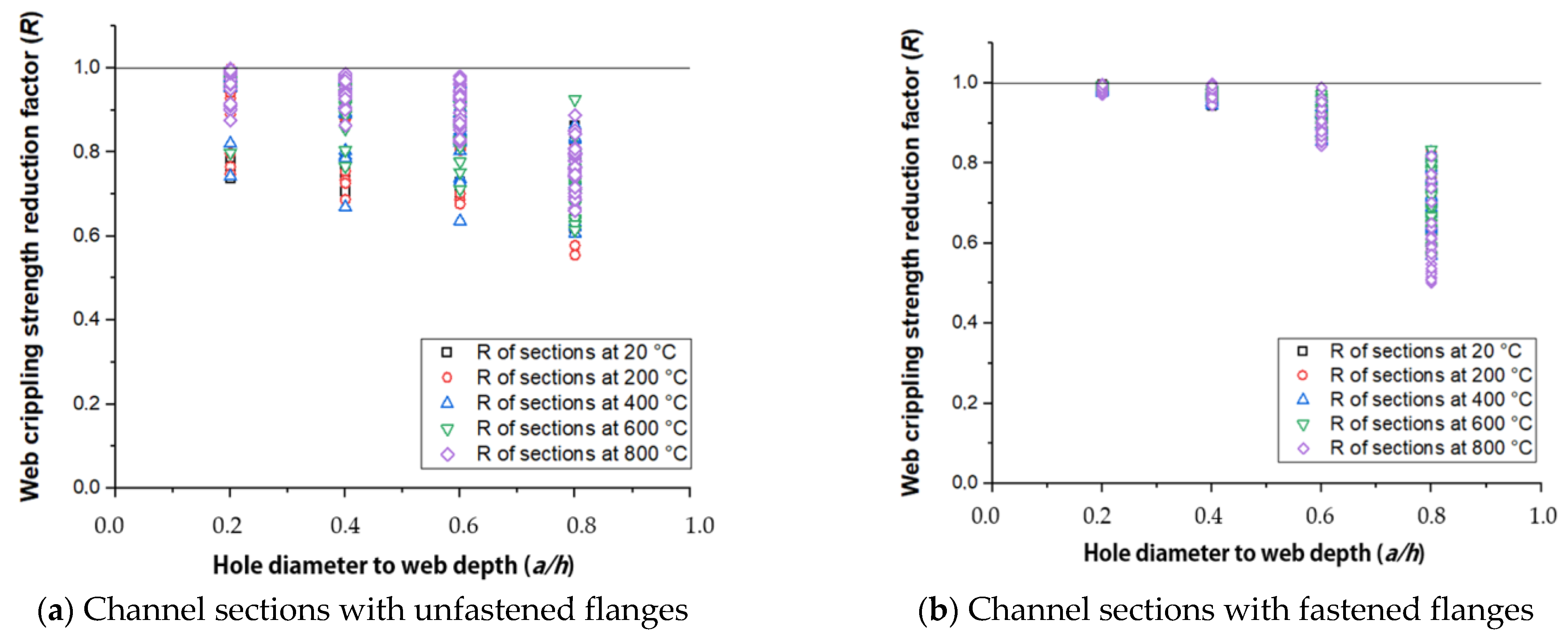 Buildings 13 00266 g015