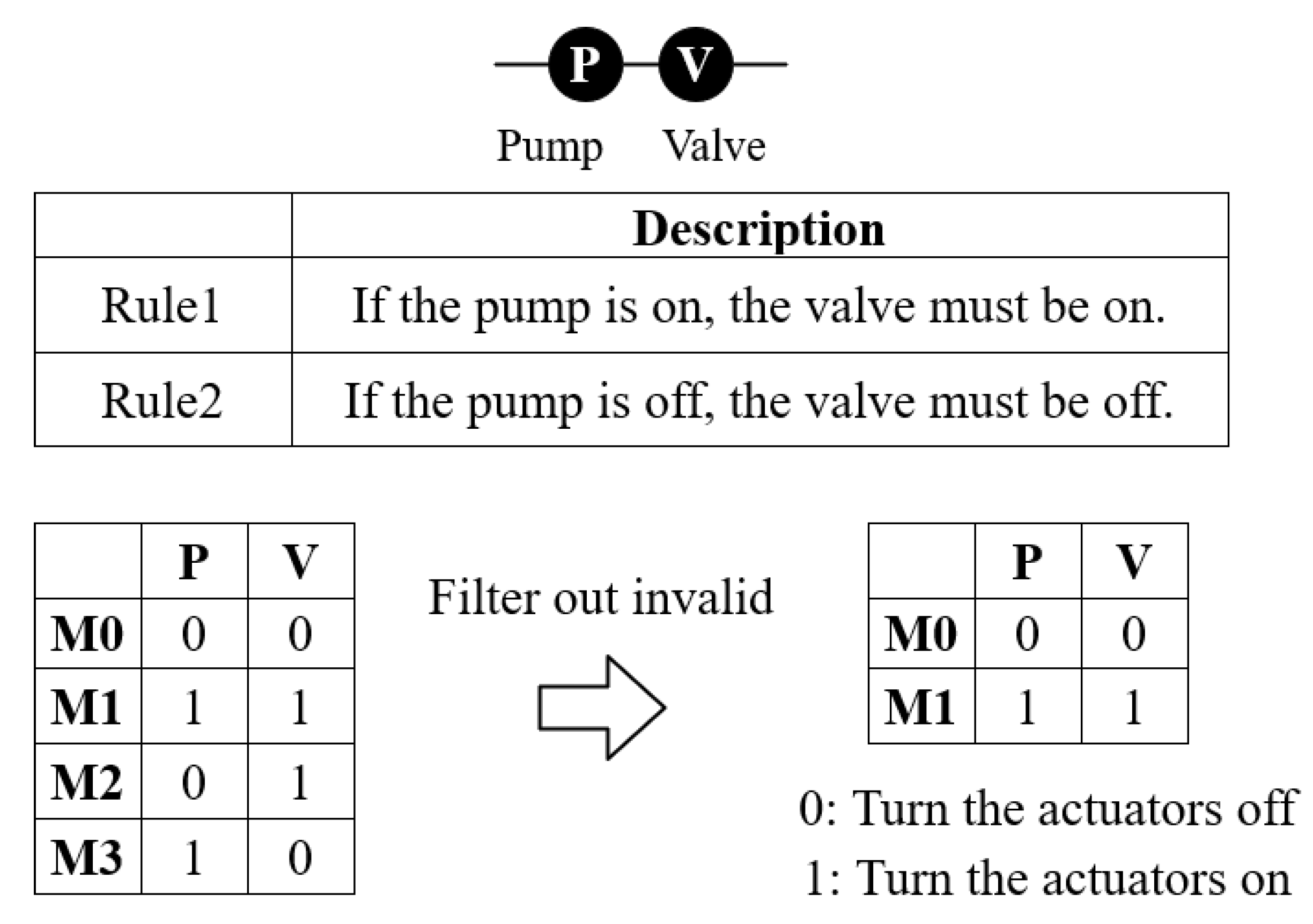 Buildings 13 00267 g002