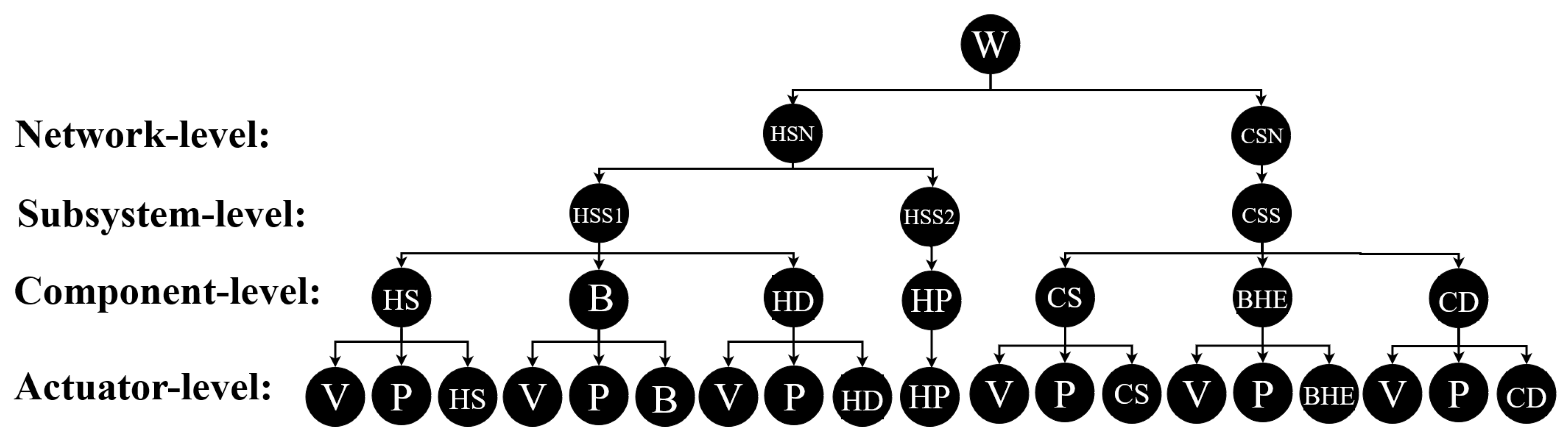 Buildings 13 00267 g006