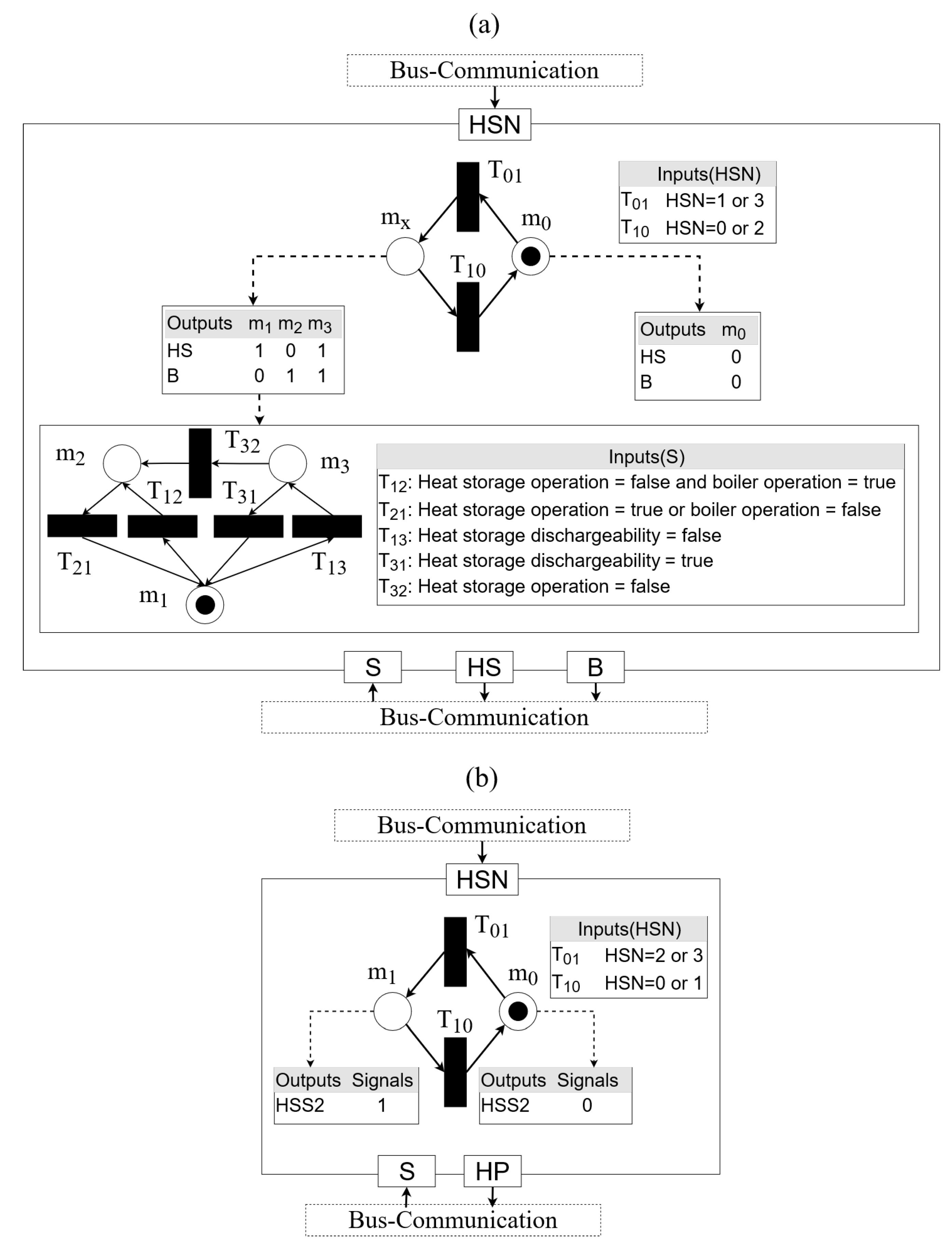 Buildings 13 00267 g009