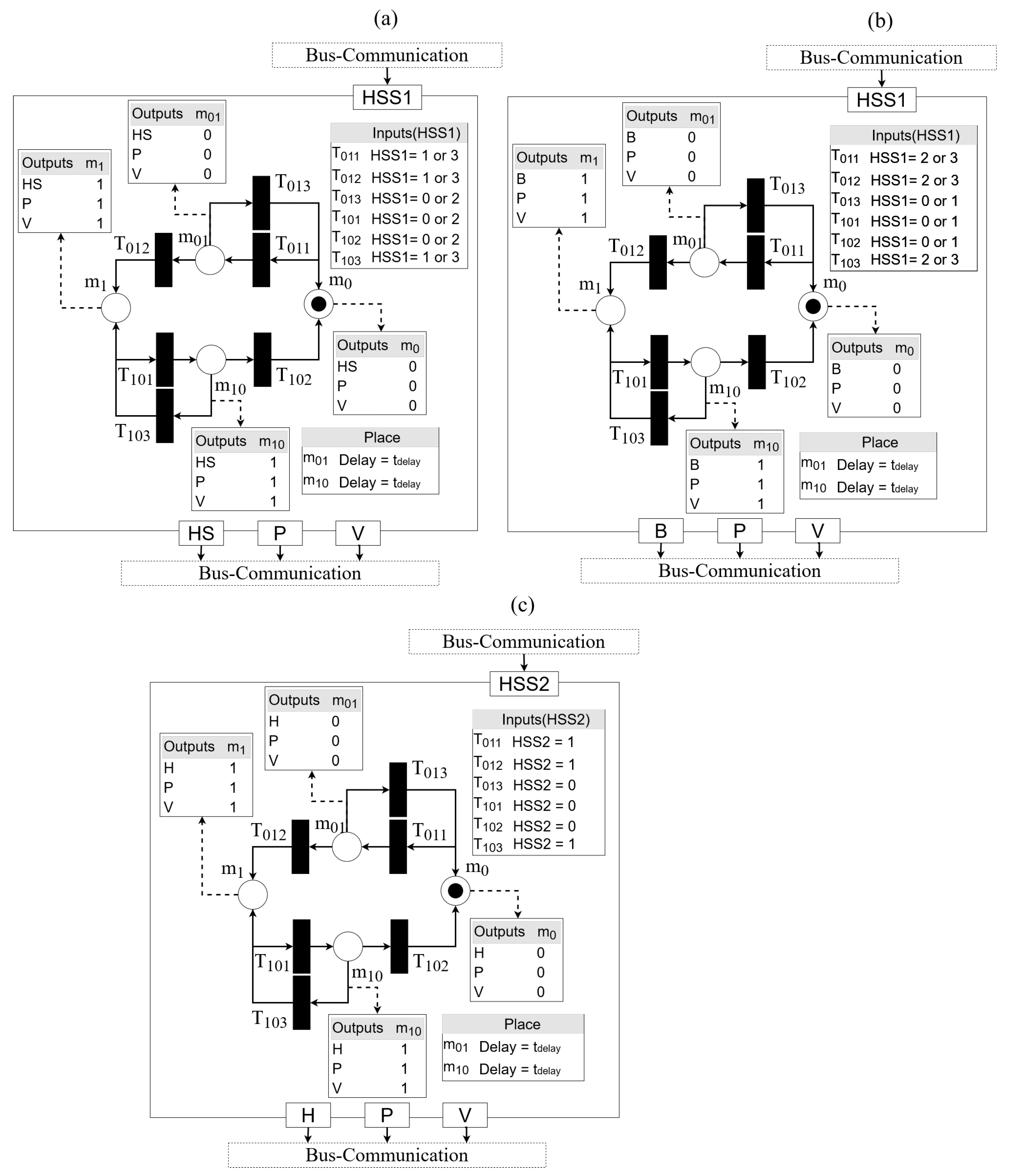 Buildings 13 00267 g010
