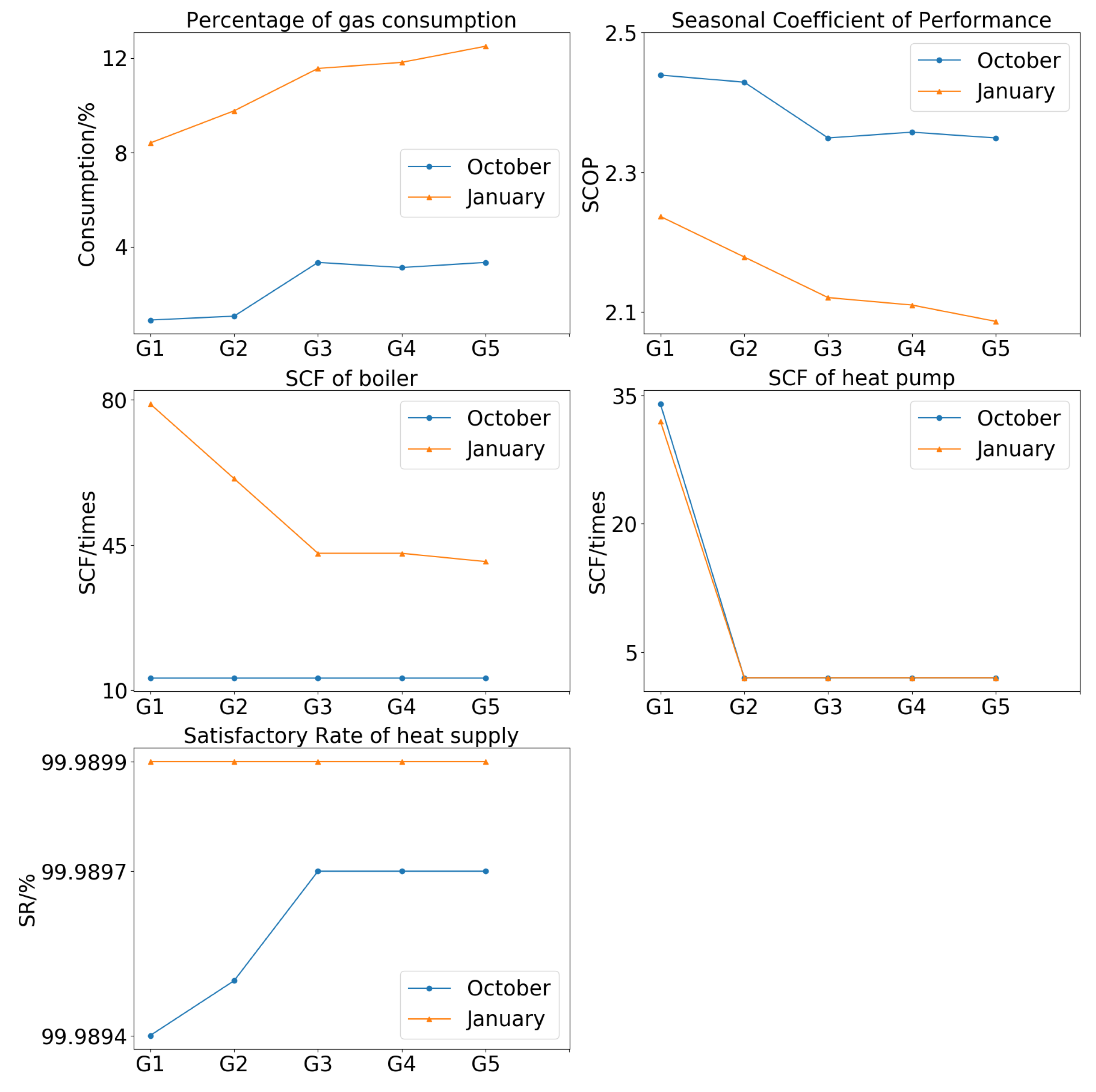 Buildings 13 00267 g015
