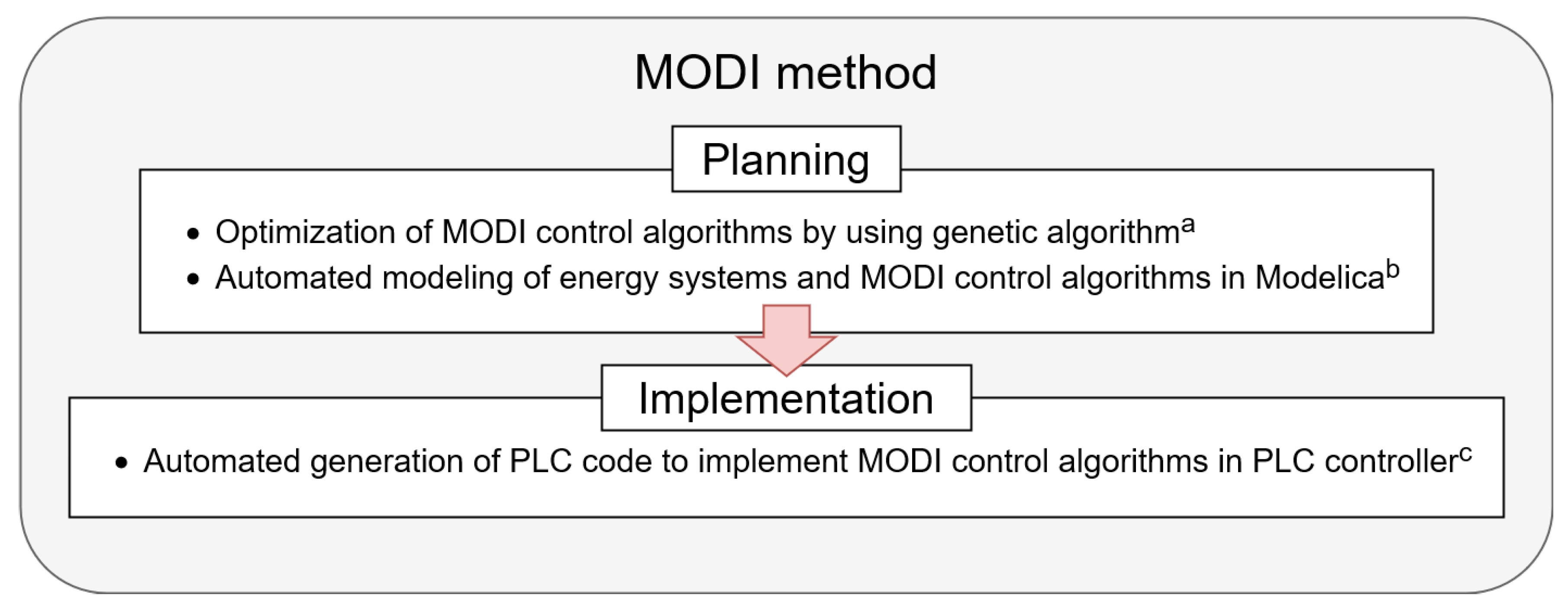 Buildings 13 00267 g017