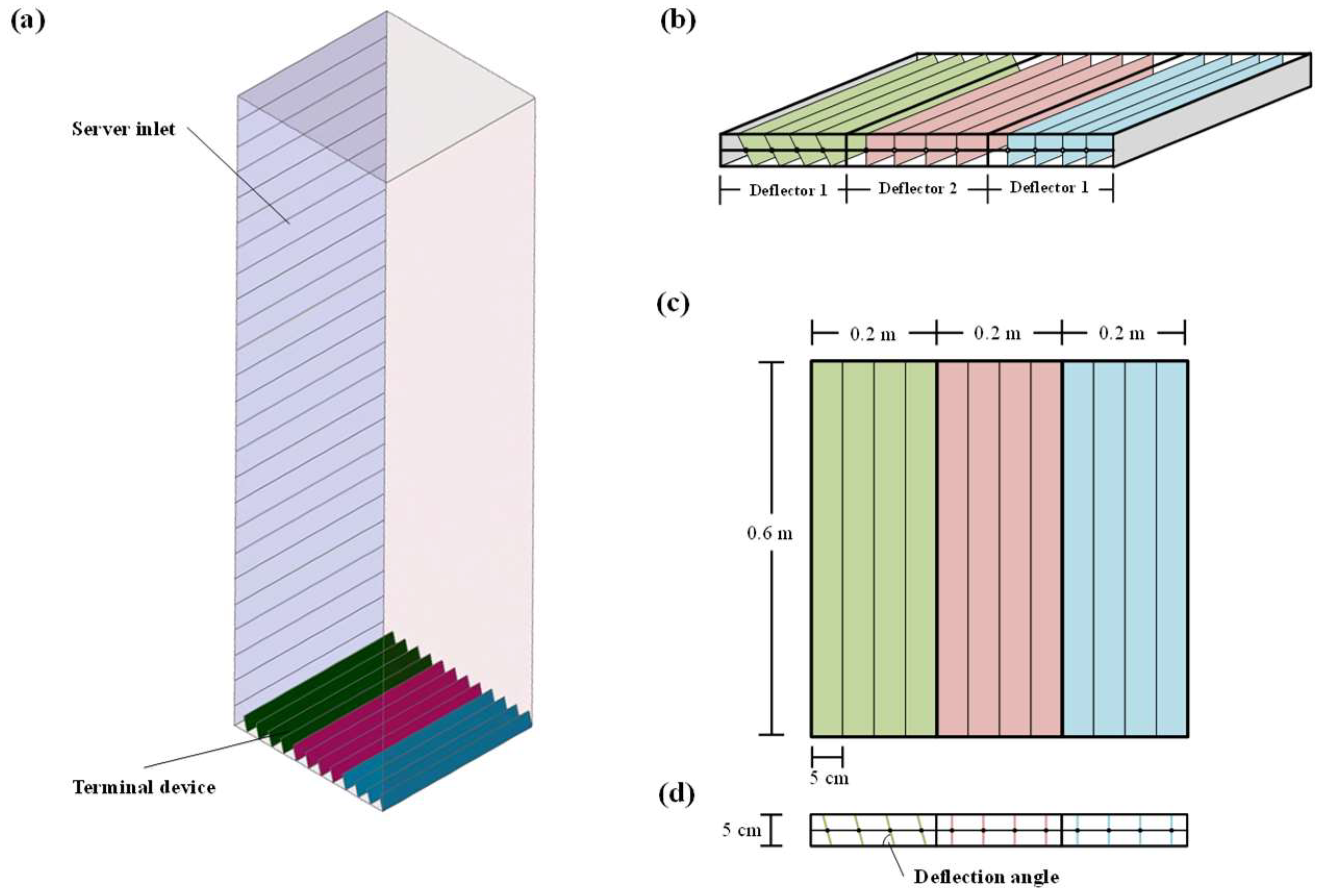 Buildings 13 00268 g001