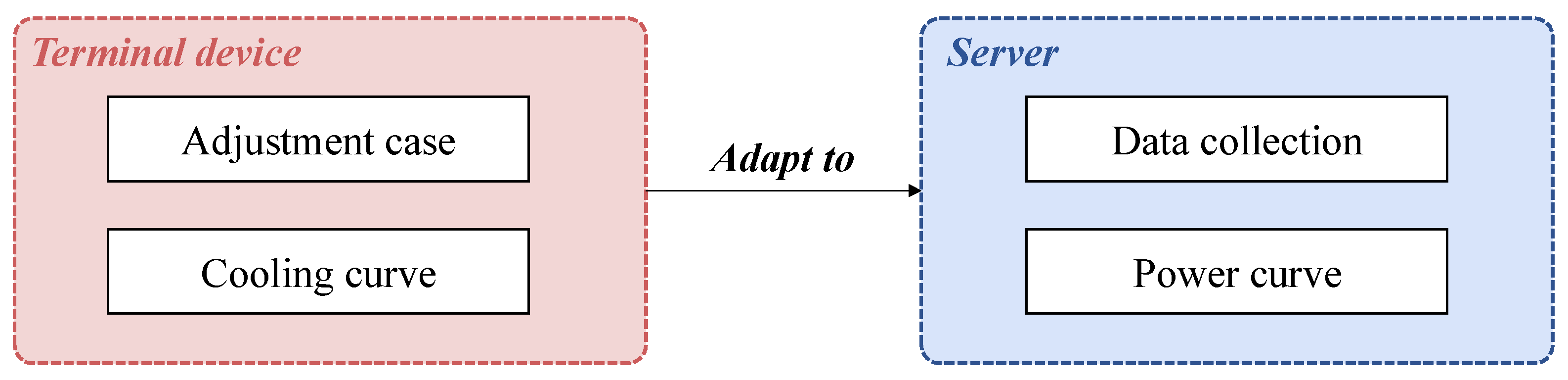 Buildings 13 00268 g002