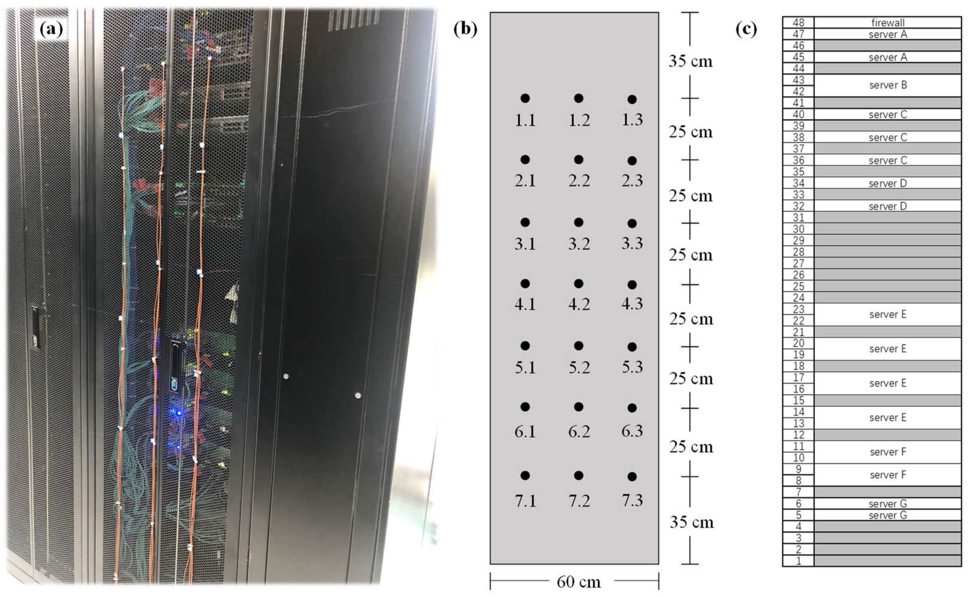 Buildings 13 00268 g006