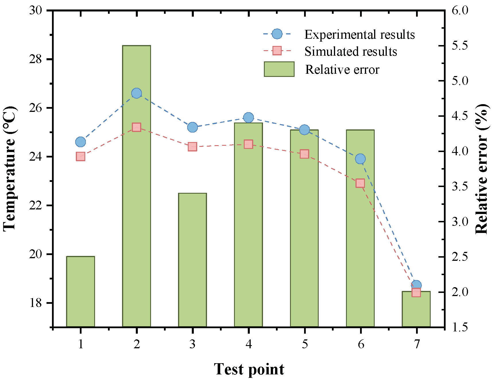 Buildings 13 00268 g007