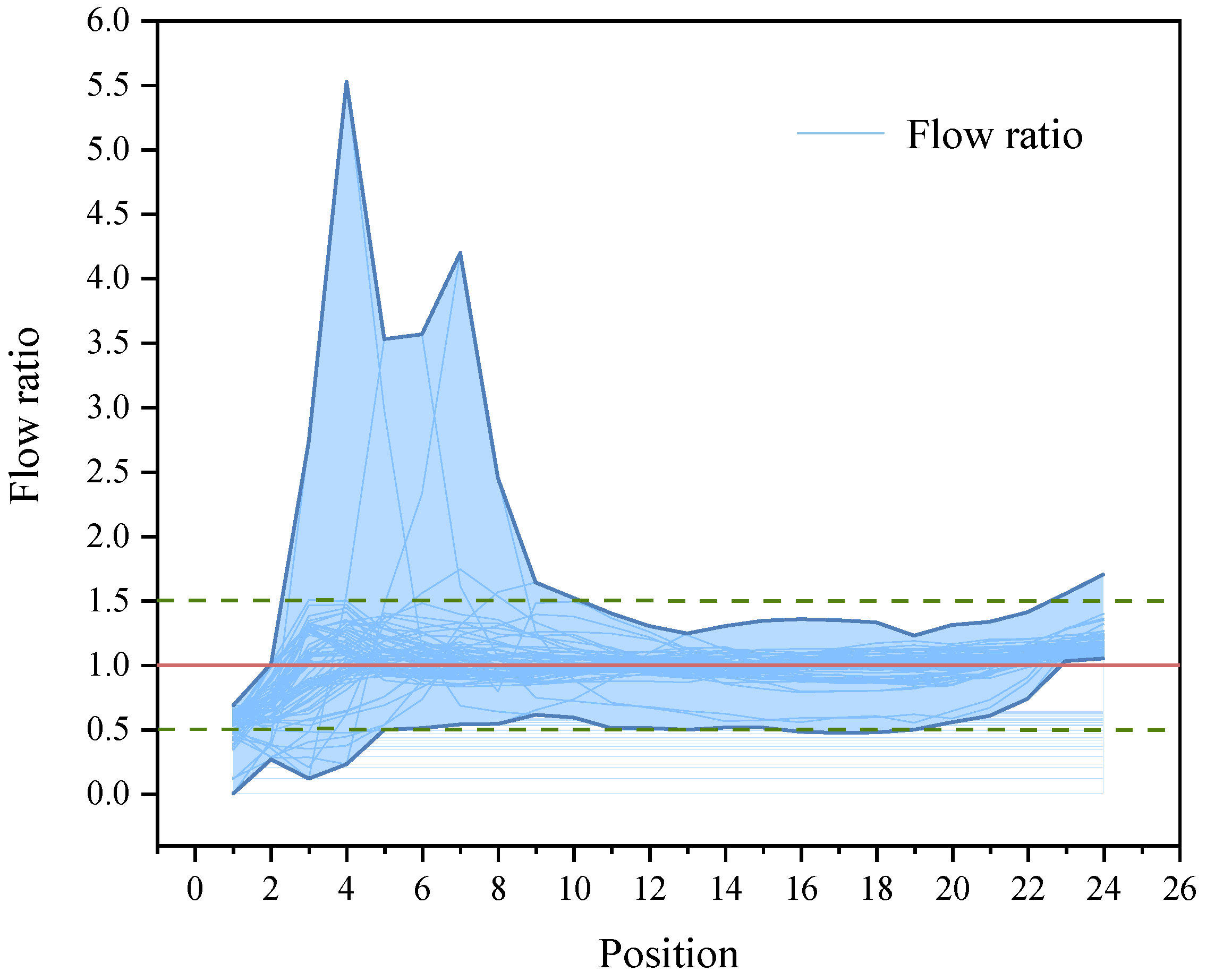 Buildings 13 00268 g009