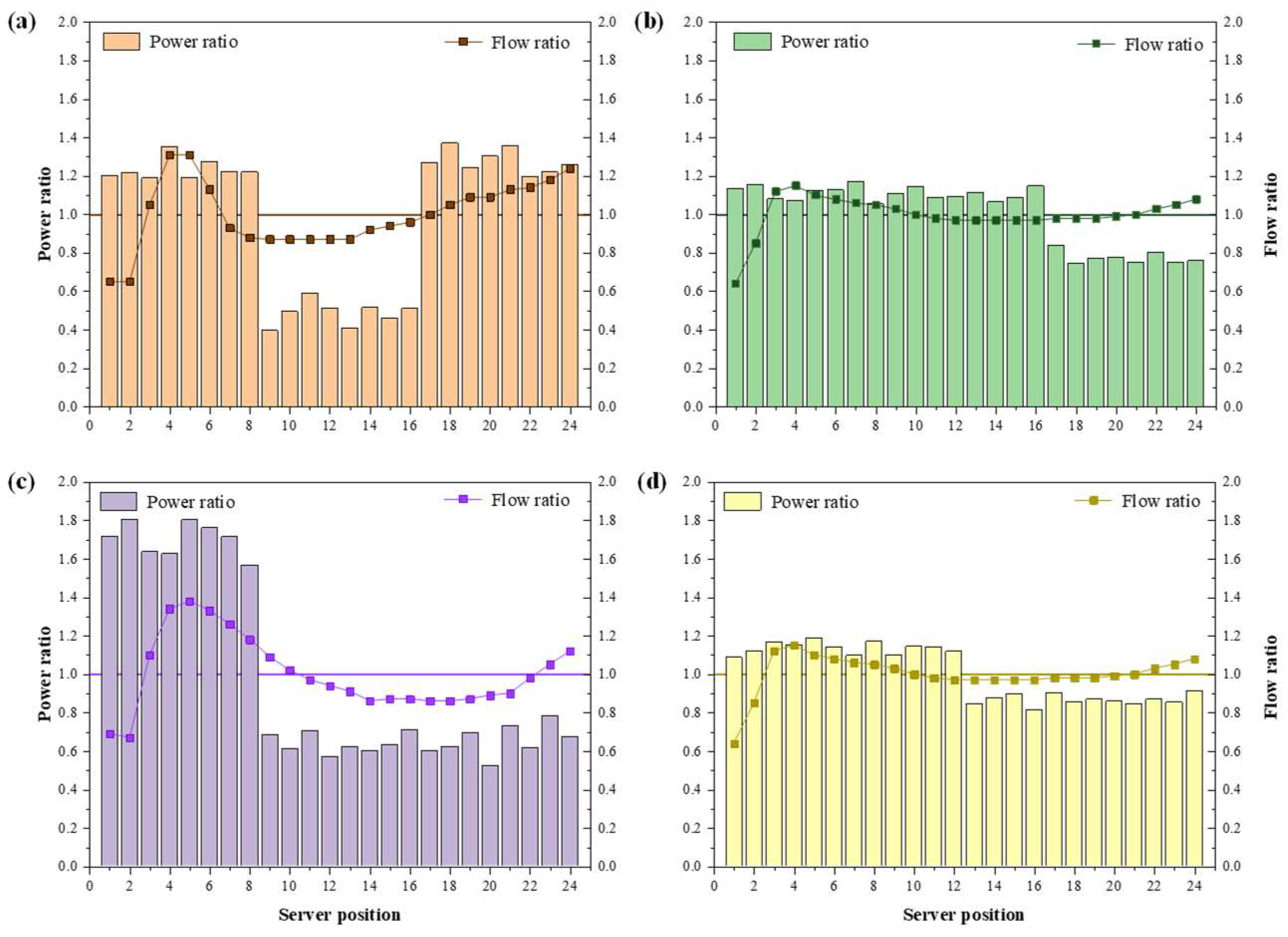 Buildings 13 00268 g011