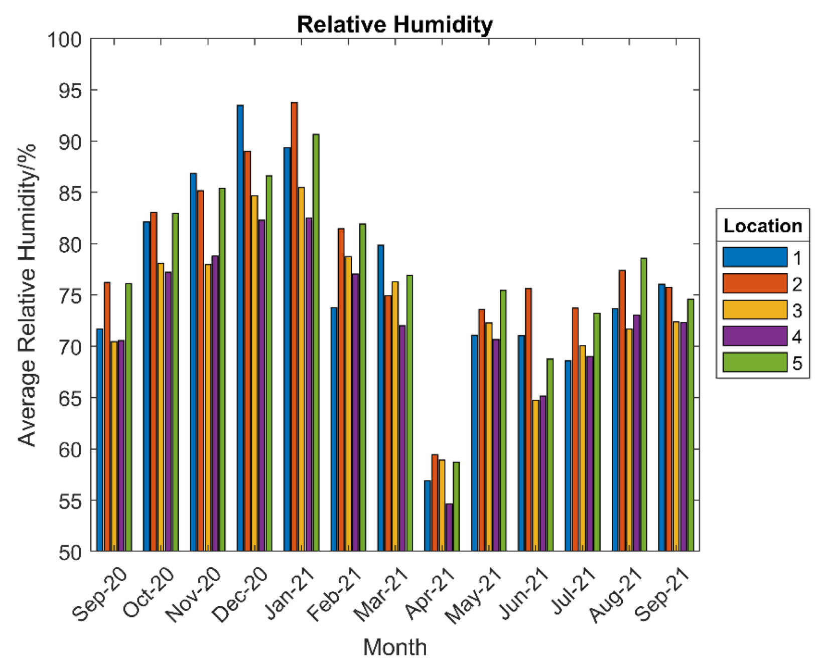Buildings 13 00270 g014