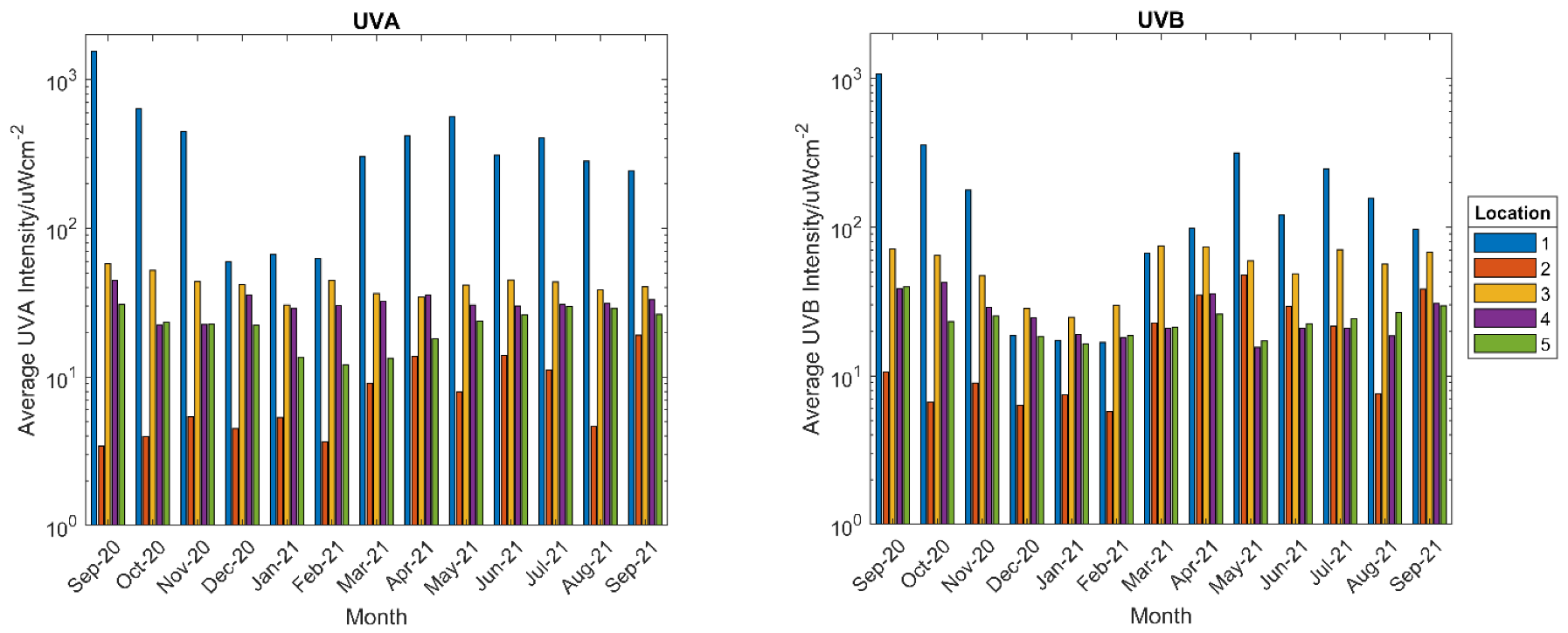 Buildings 13 00270 g015