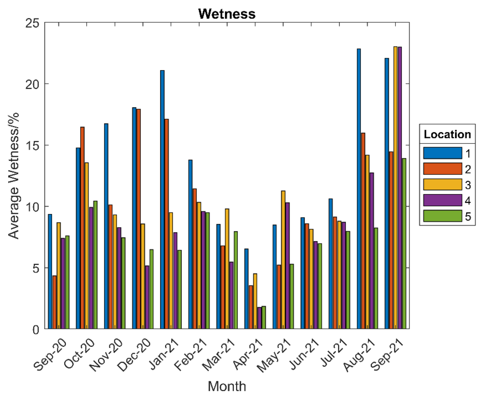 Buildings 13 00270 g016