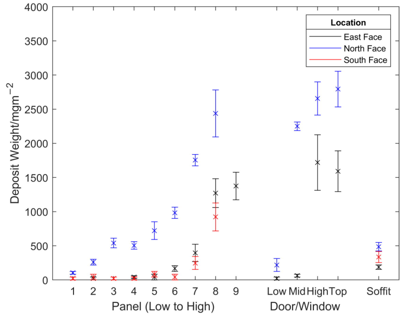 Buildings 13 00270 g018