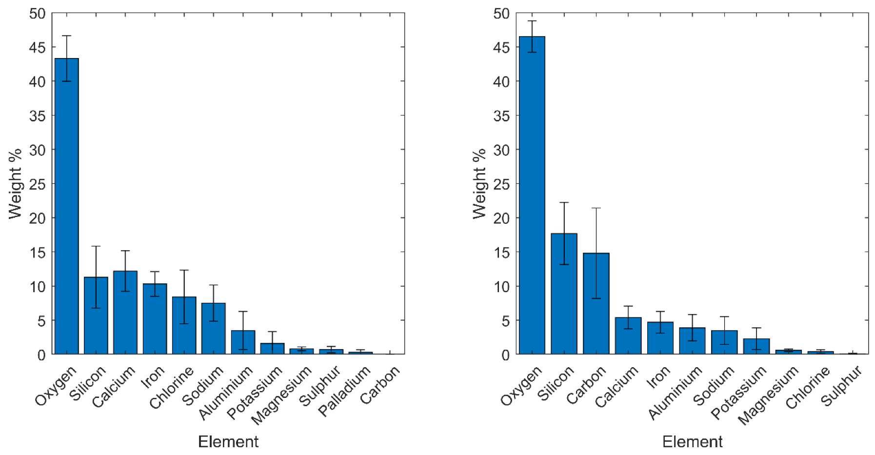 Buildings 13 00270 g020