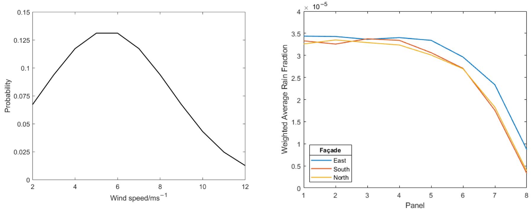 Buildings 13 00270 g032