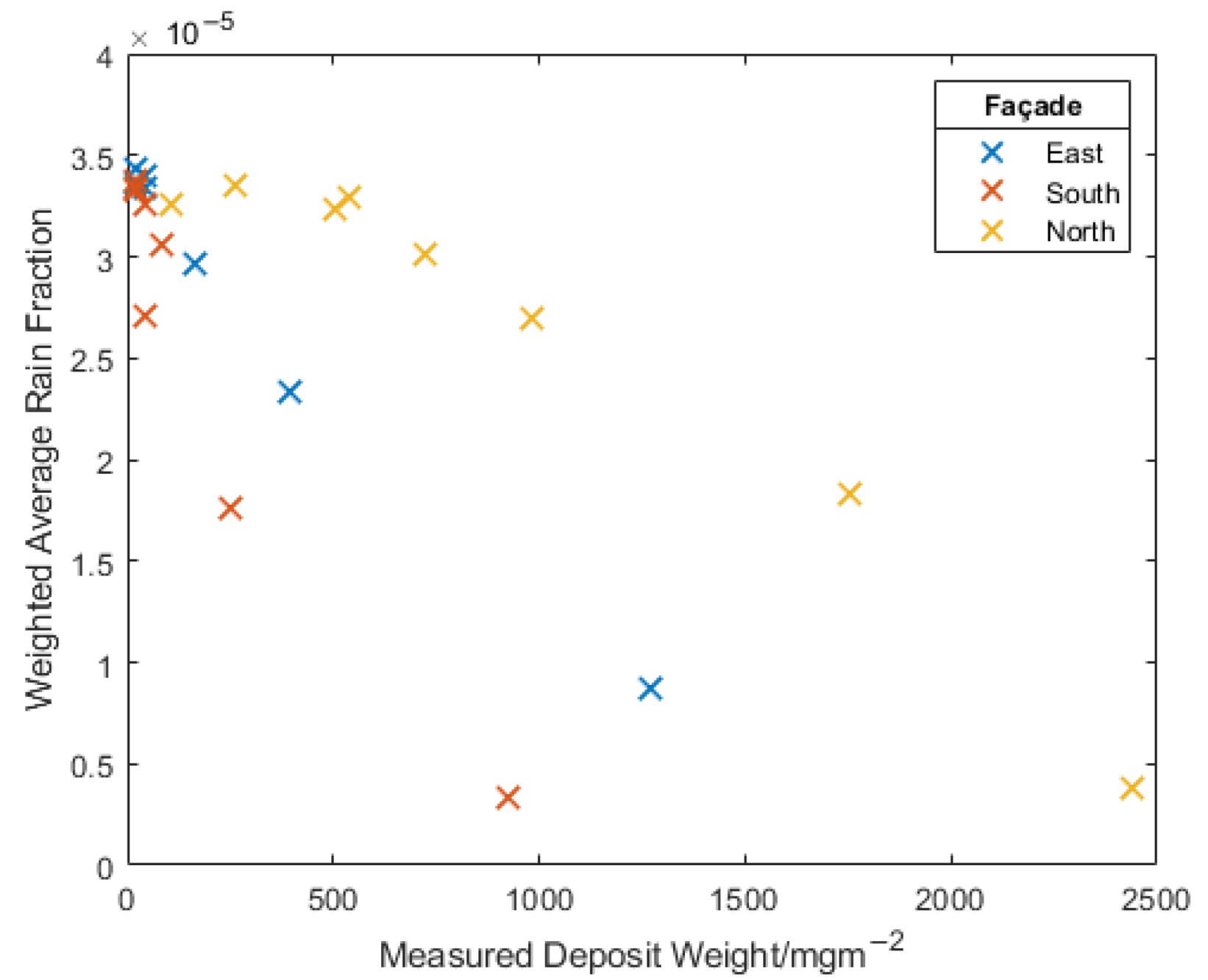 Buildings 13 00270 g033