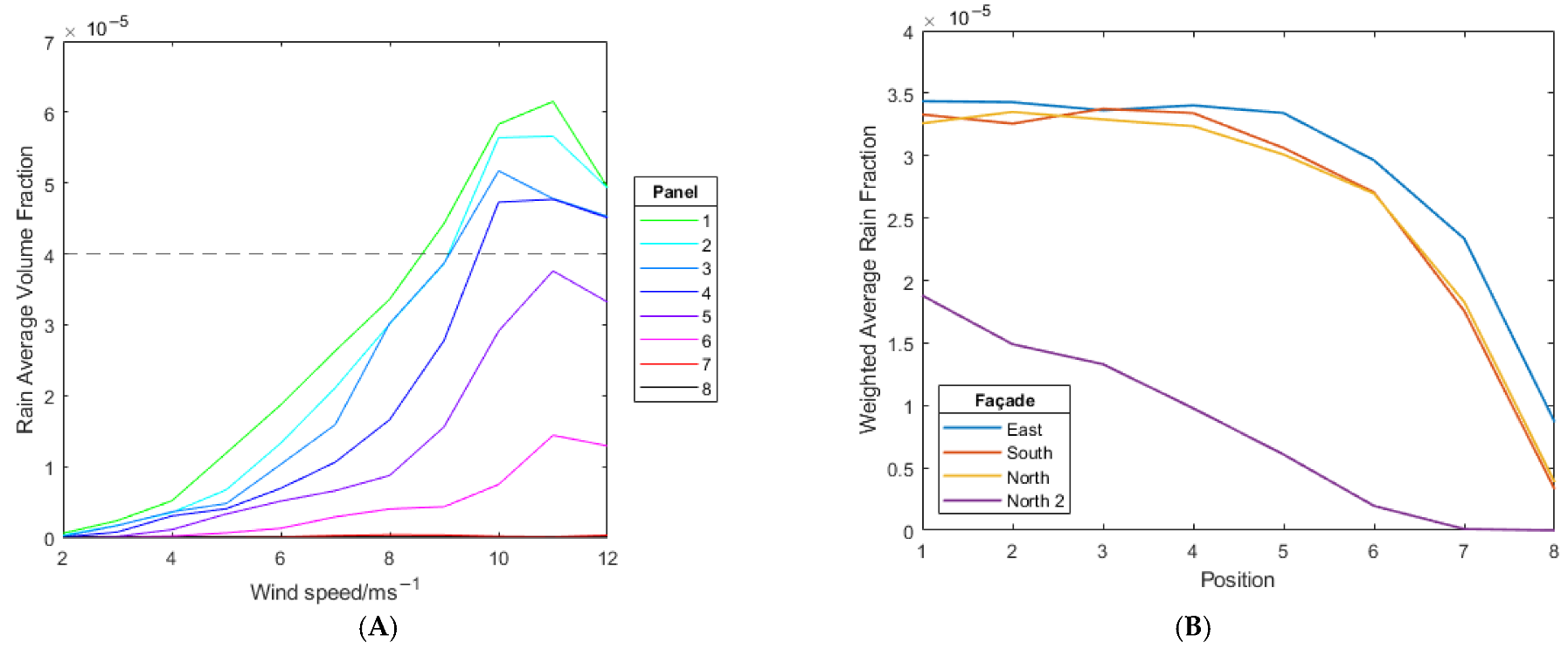 Buildings 13 00270 g035