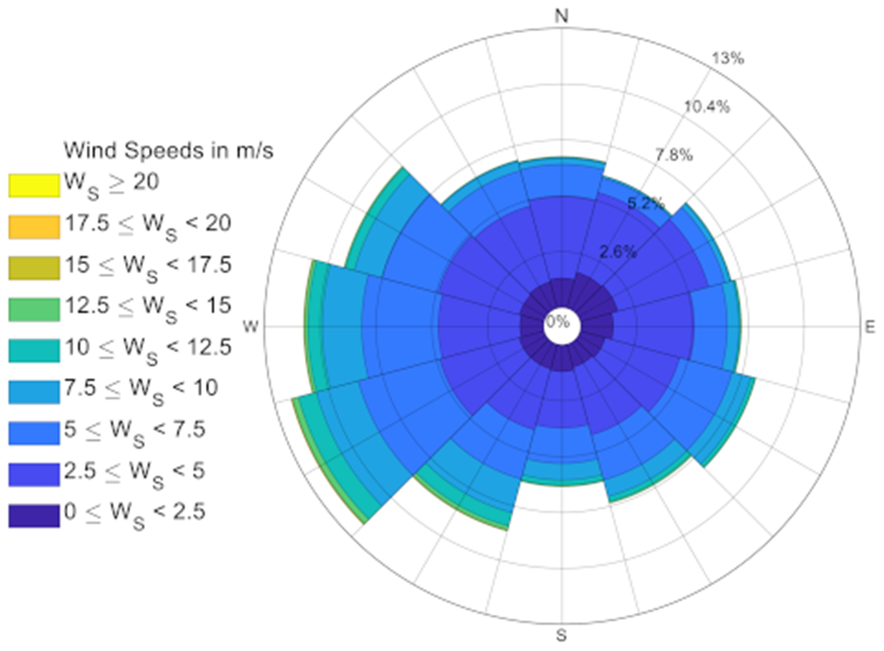 Buildings 13 00270 i001