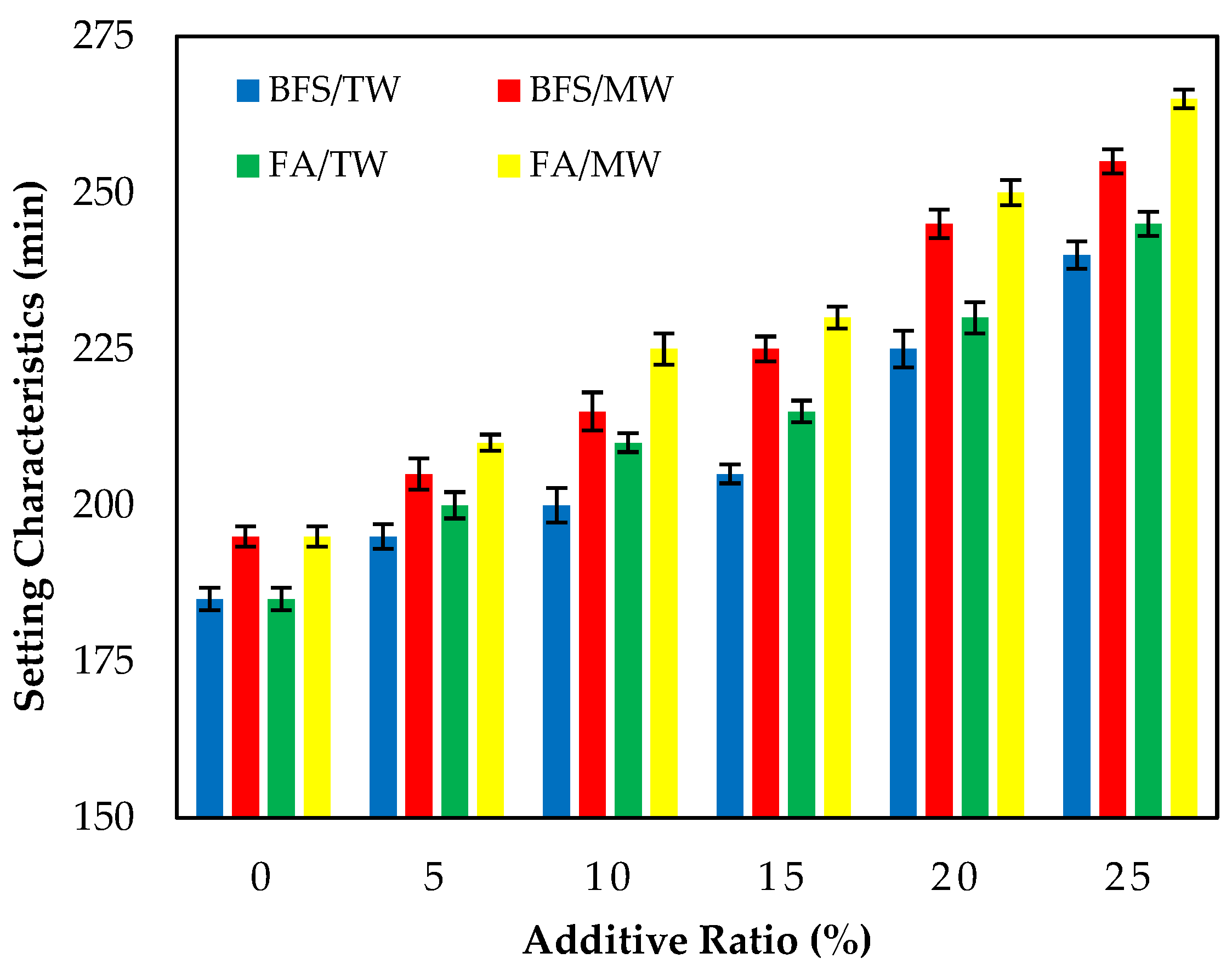 Buildings 13 00271 g004