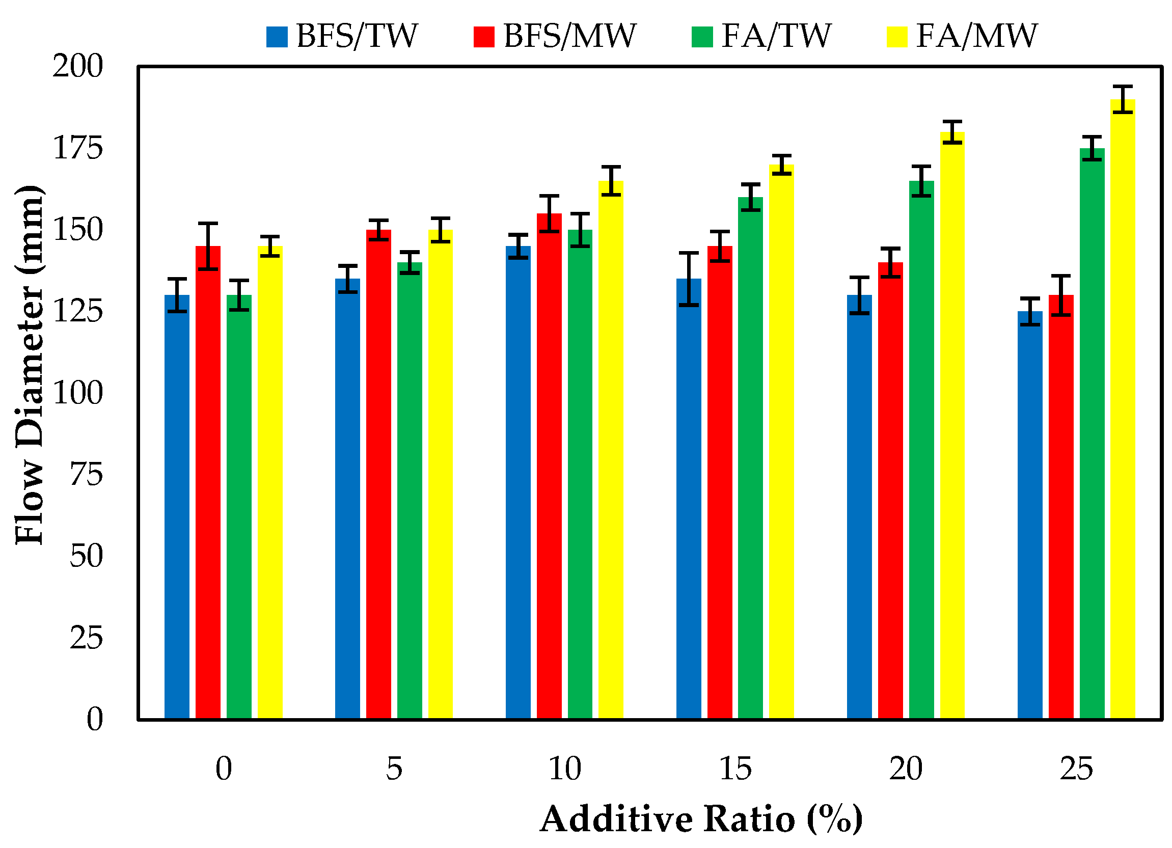 Buildings 13 00271 g006