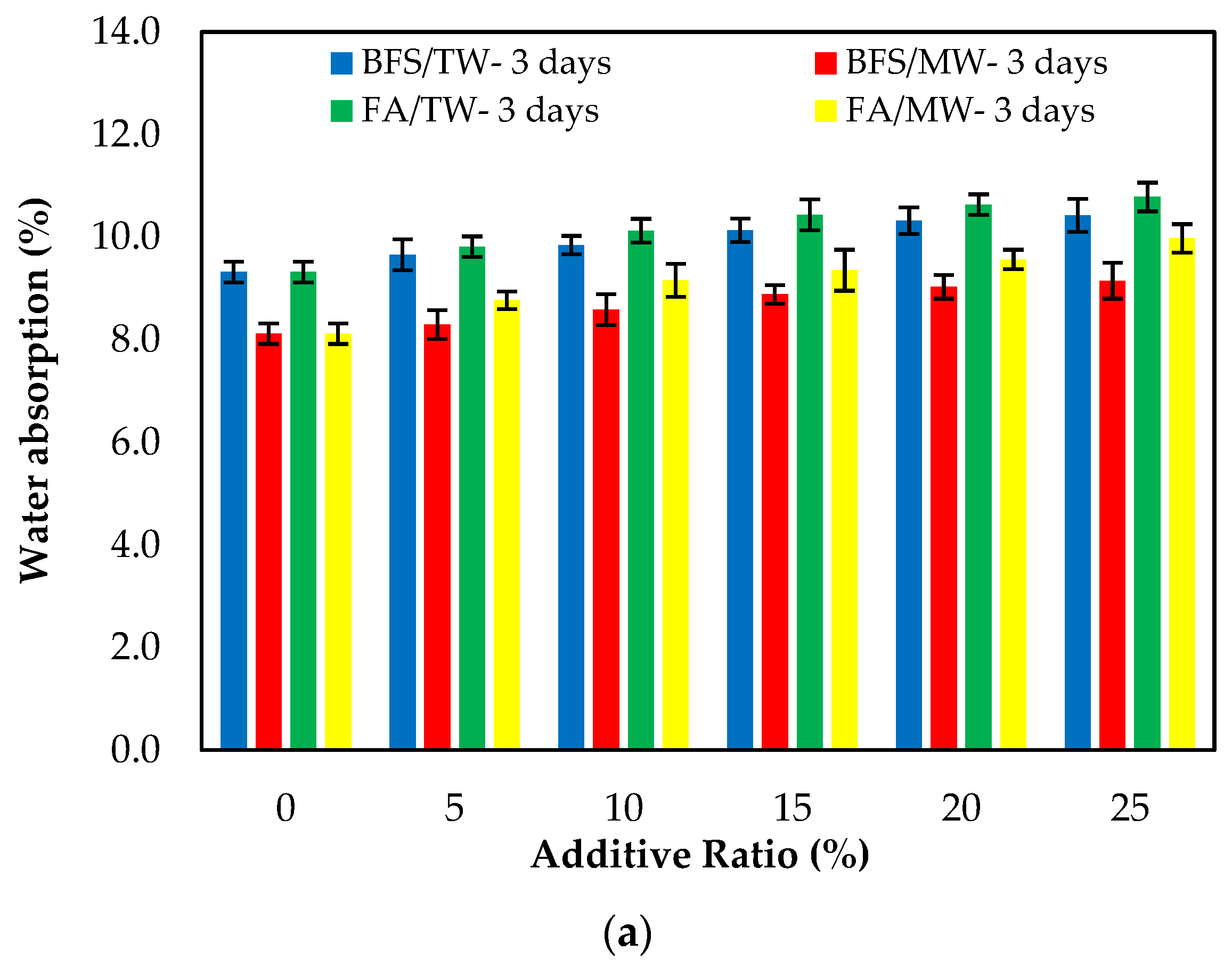 Buildings 13 00271 g008a