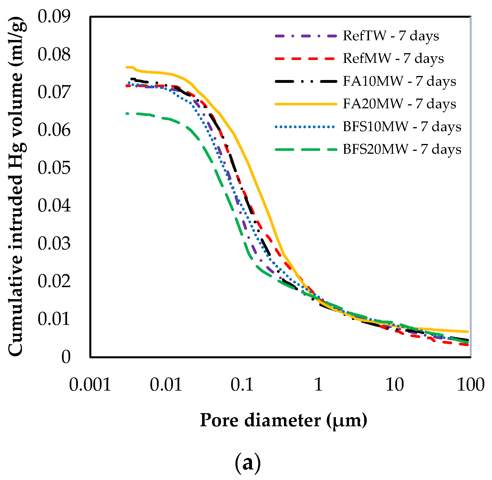 Buildings 13 00271 g009a