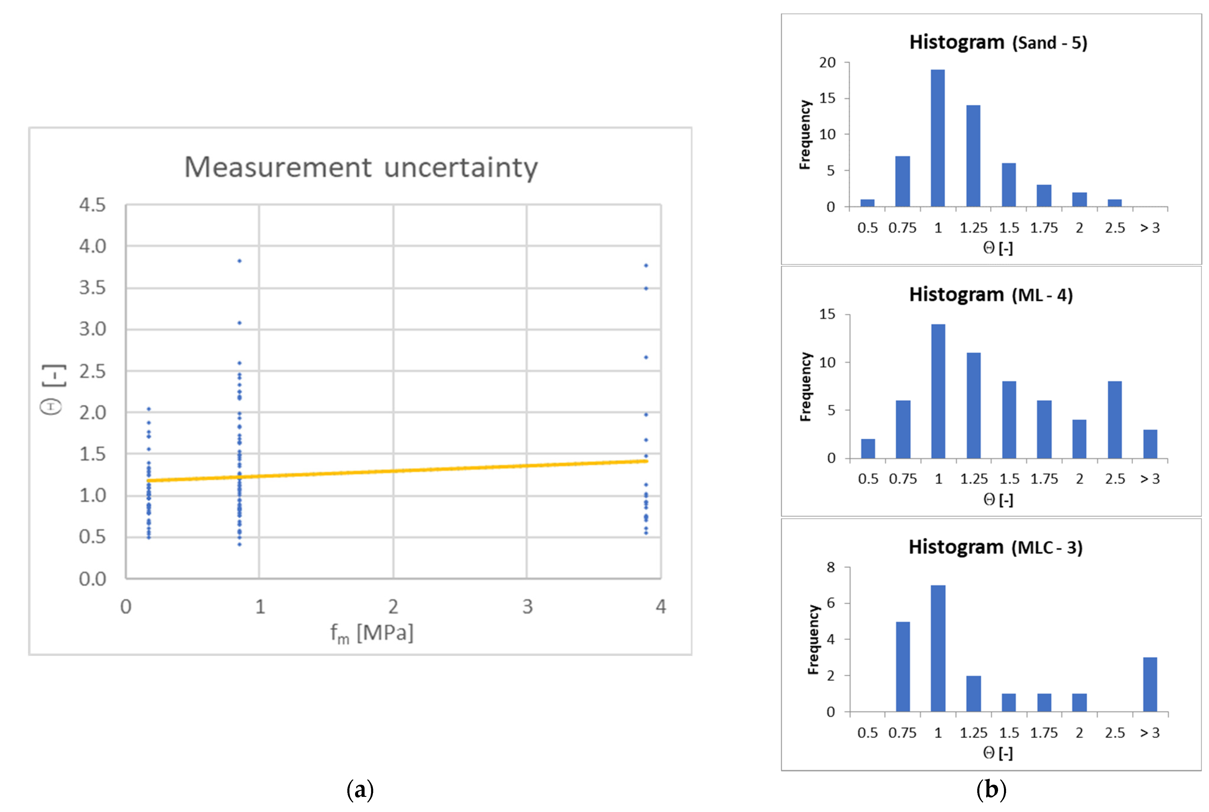 Buildings 13 00273 g007 Buildings 13 00273 g007