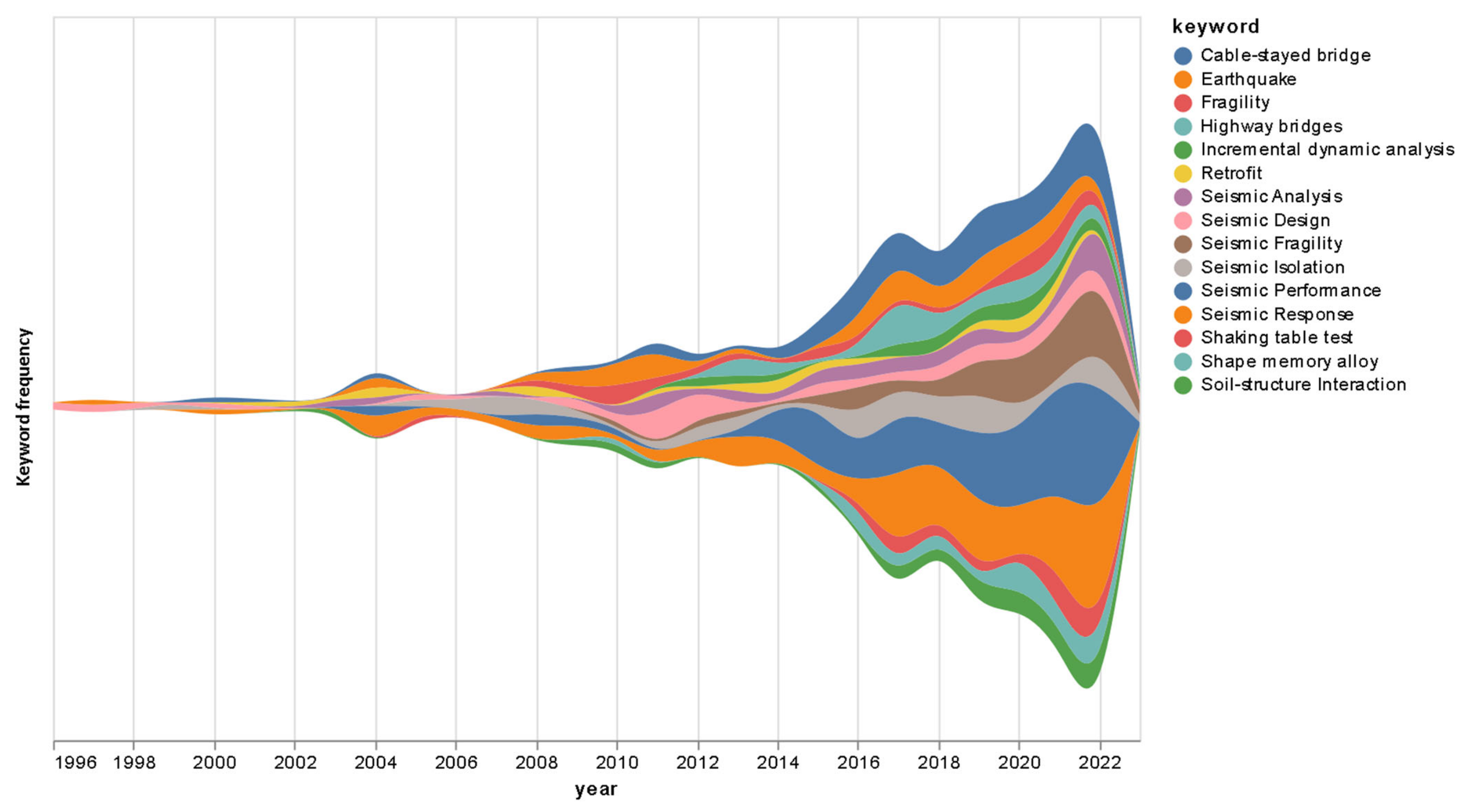 Buildings 13 00274 g002