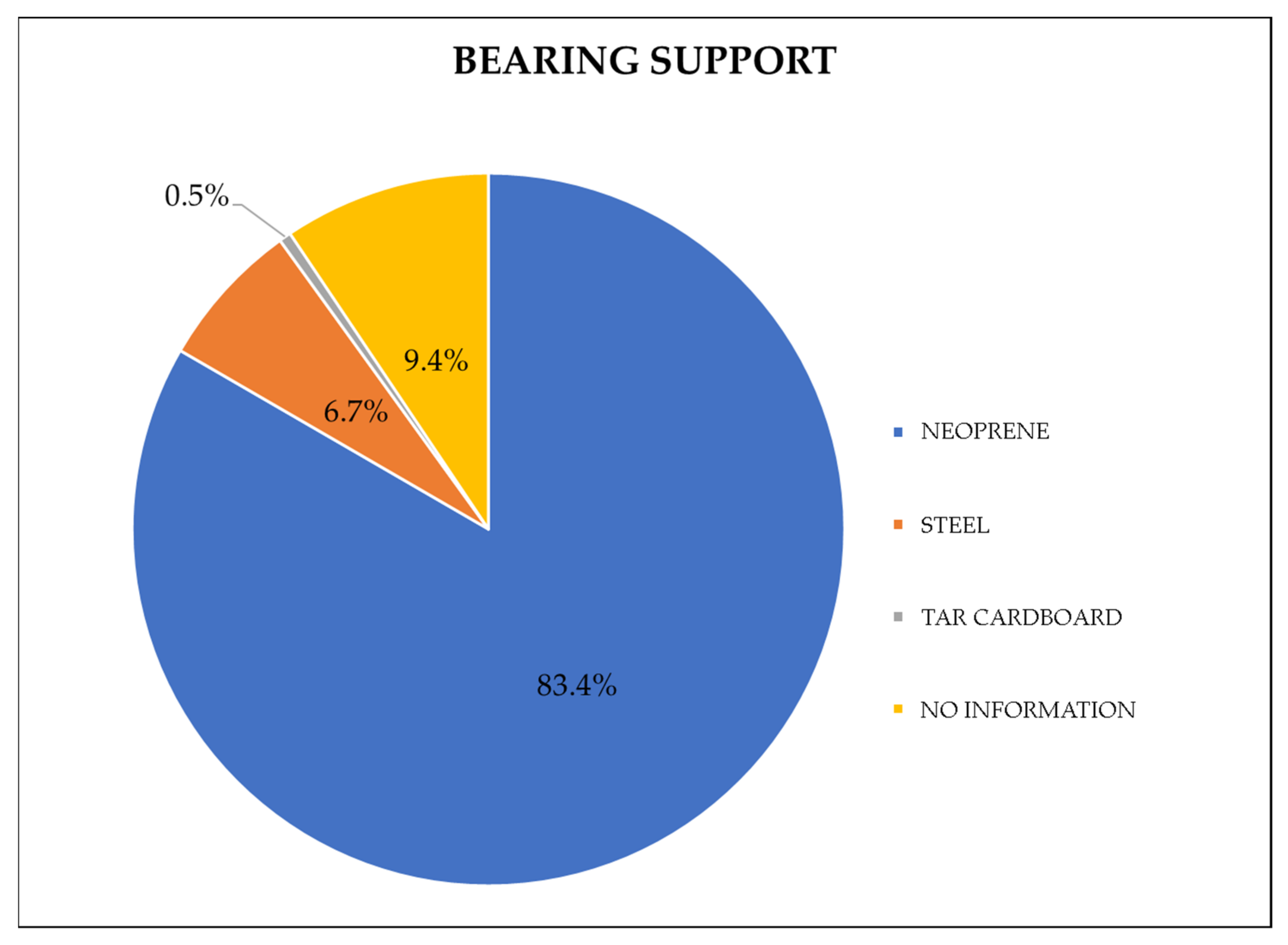 Buildings 13 00274 g008