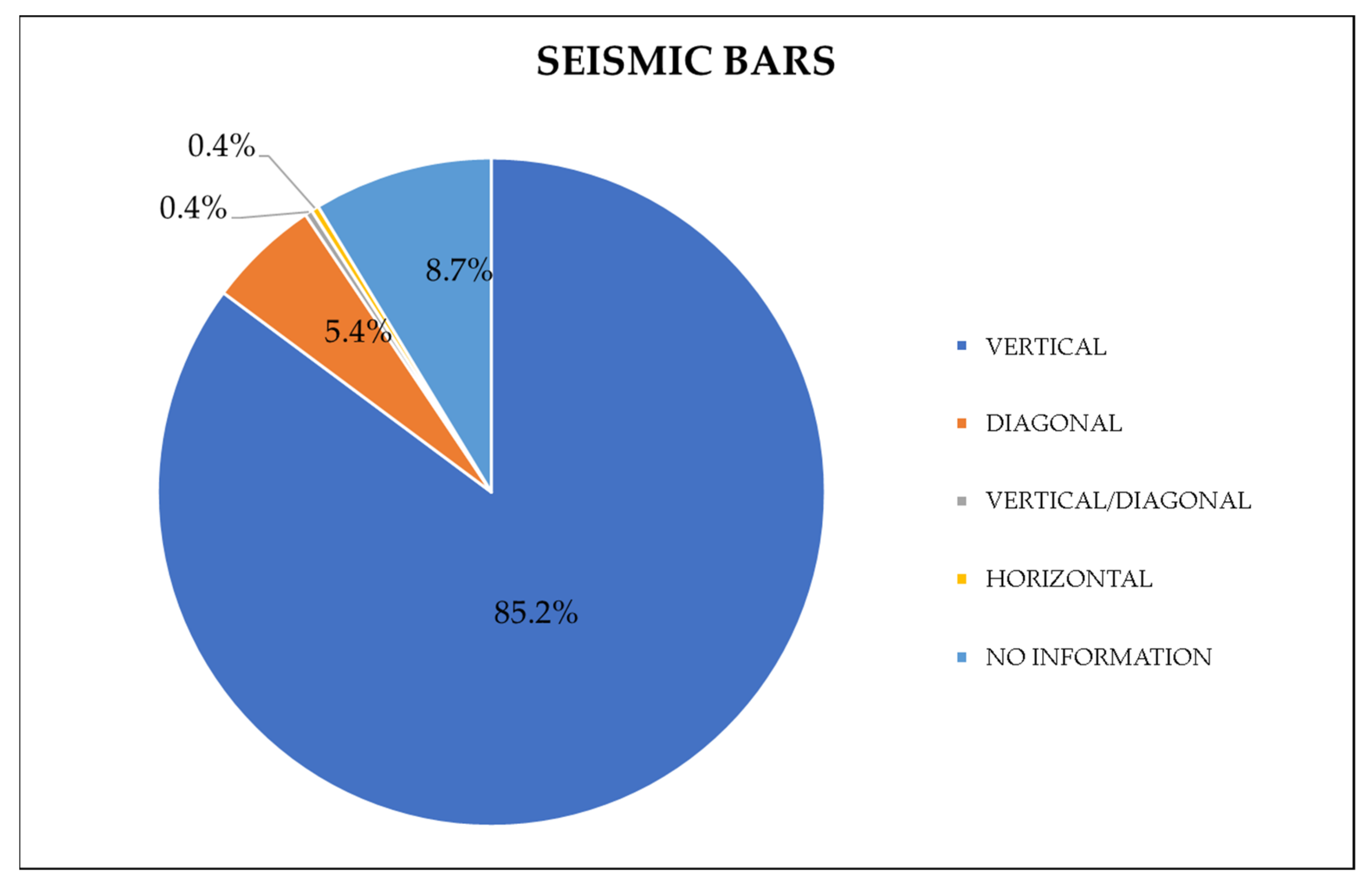 Buildings 13 00274 g009