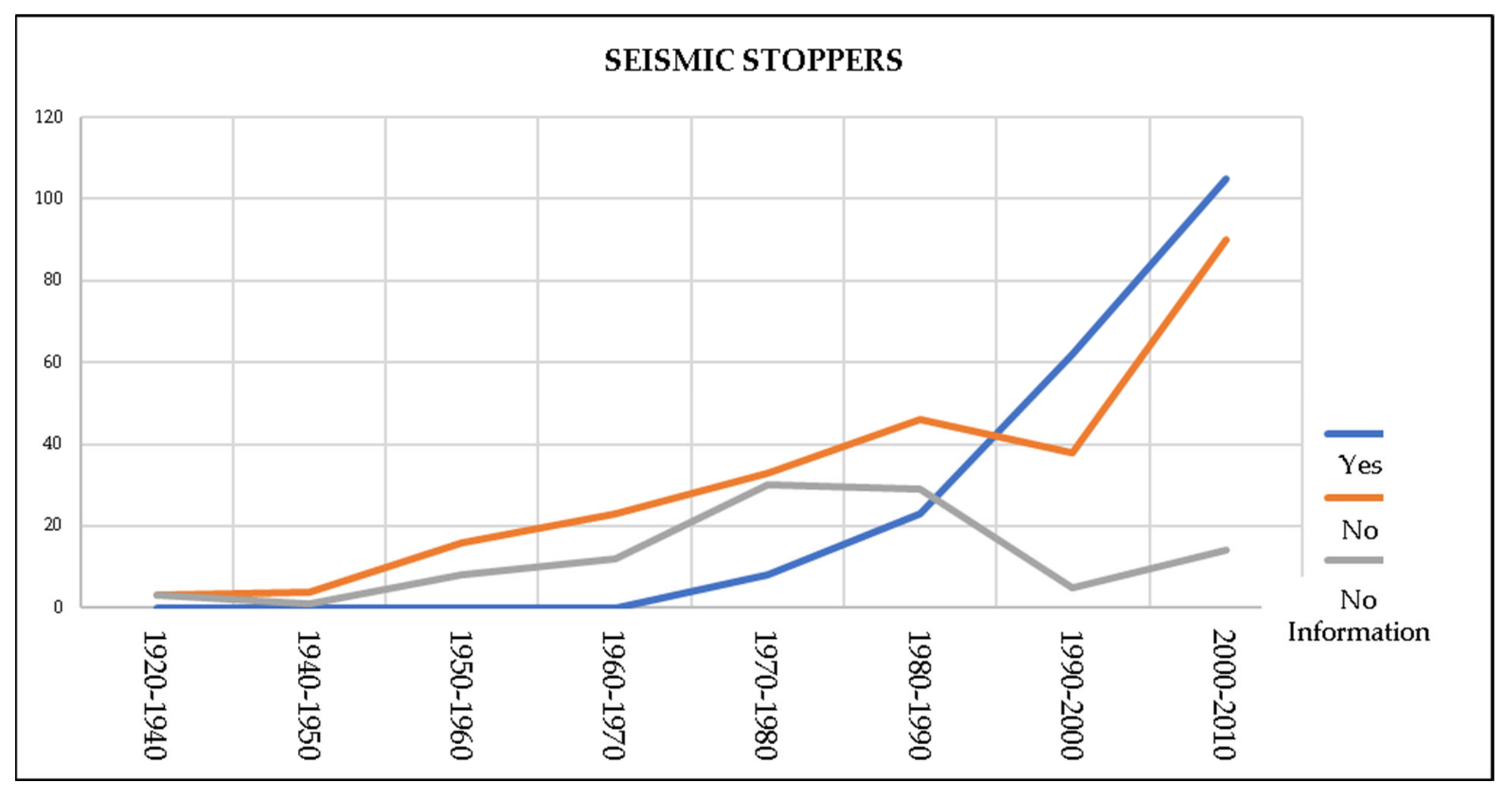 Buildings 13 00274 g010