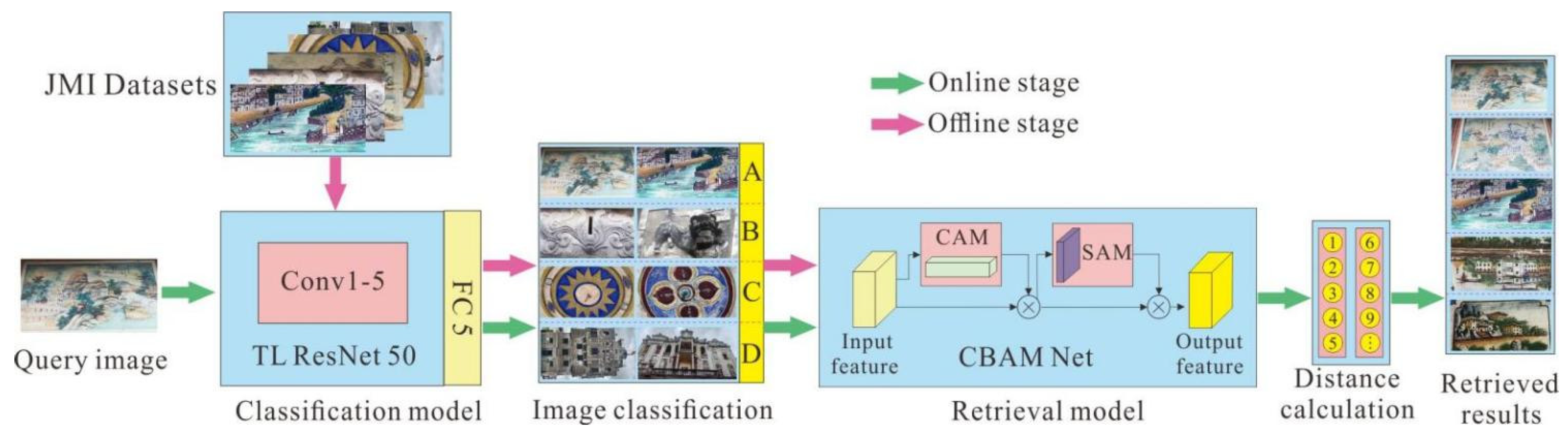 Buildings 13 00275 g003