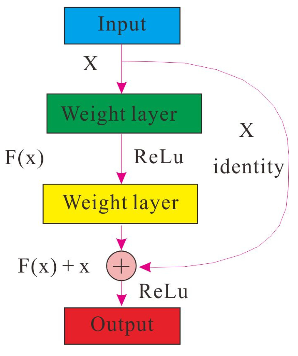 Buildings 13 00275 g004
