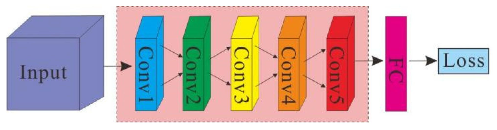 Buildings 13 00275 g006