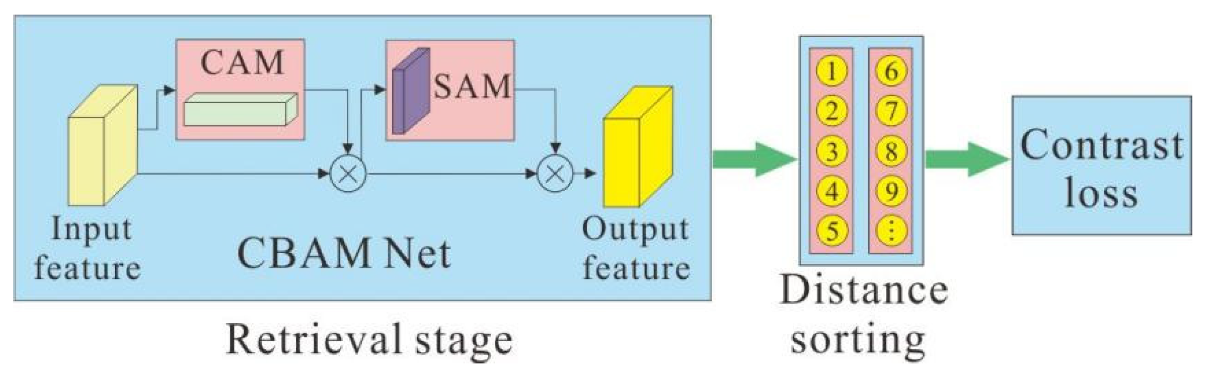 Buildings 13 00275 g009