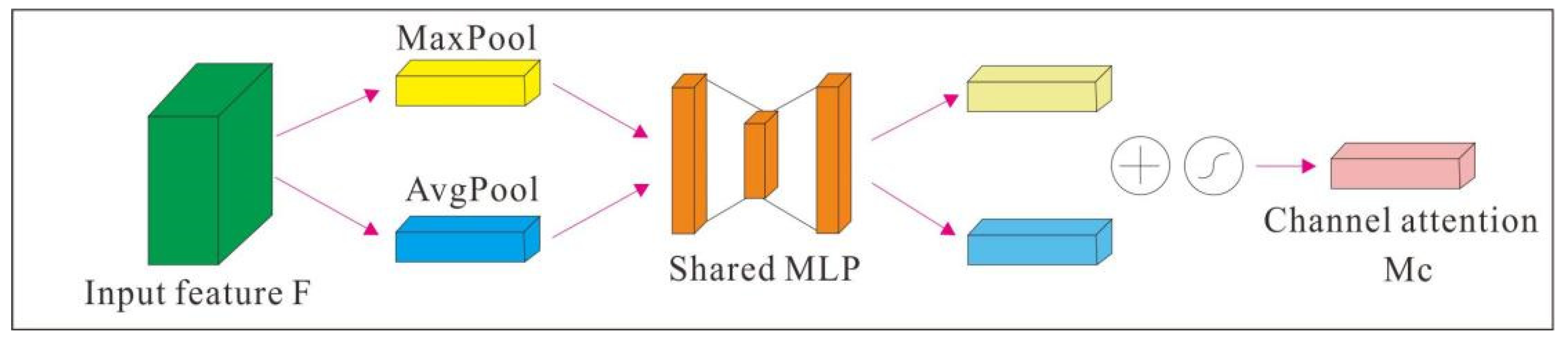 Buildings 13 00275 g010