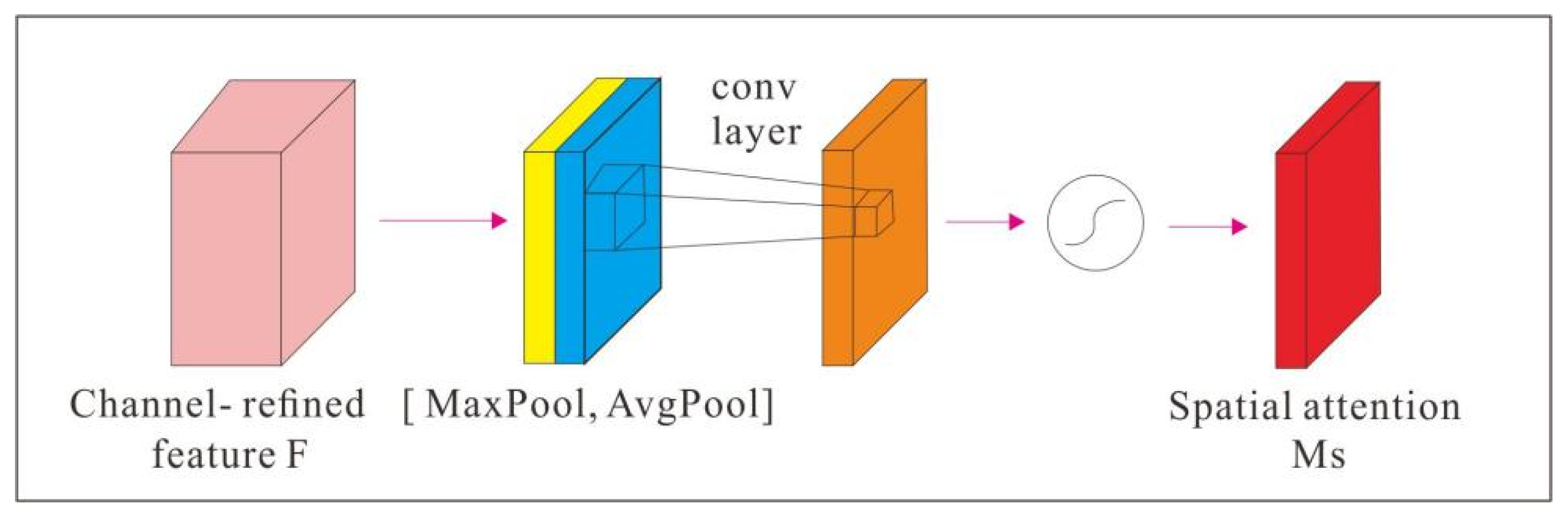Buildings 13 00275 g011