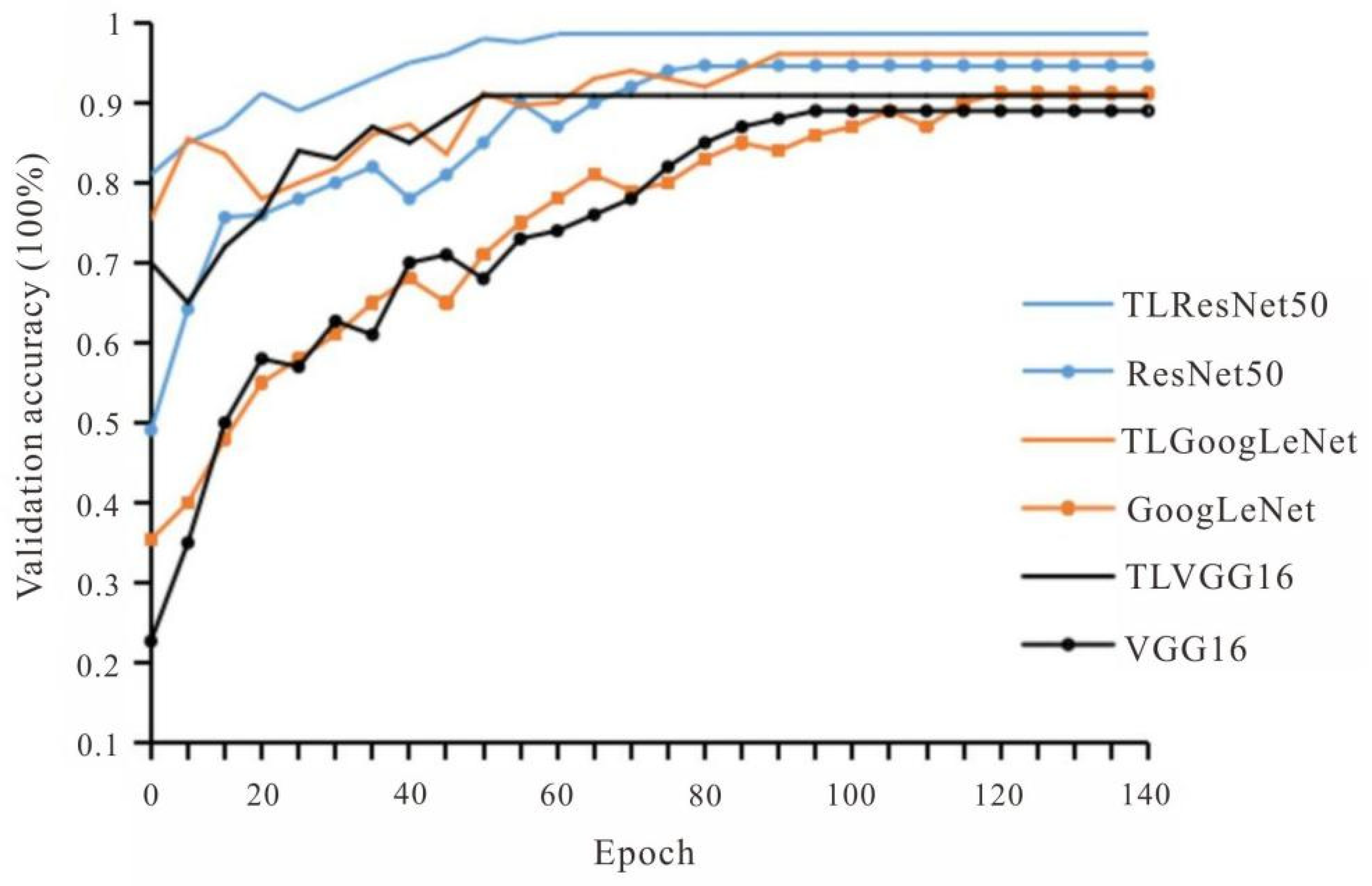 Buildings 13 00275 g013