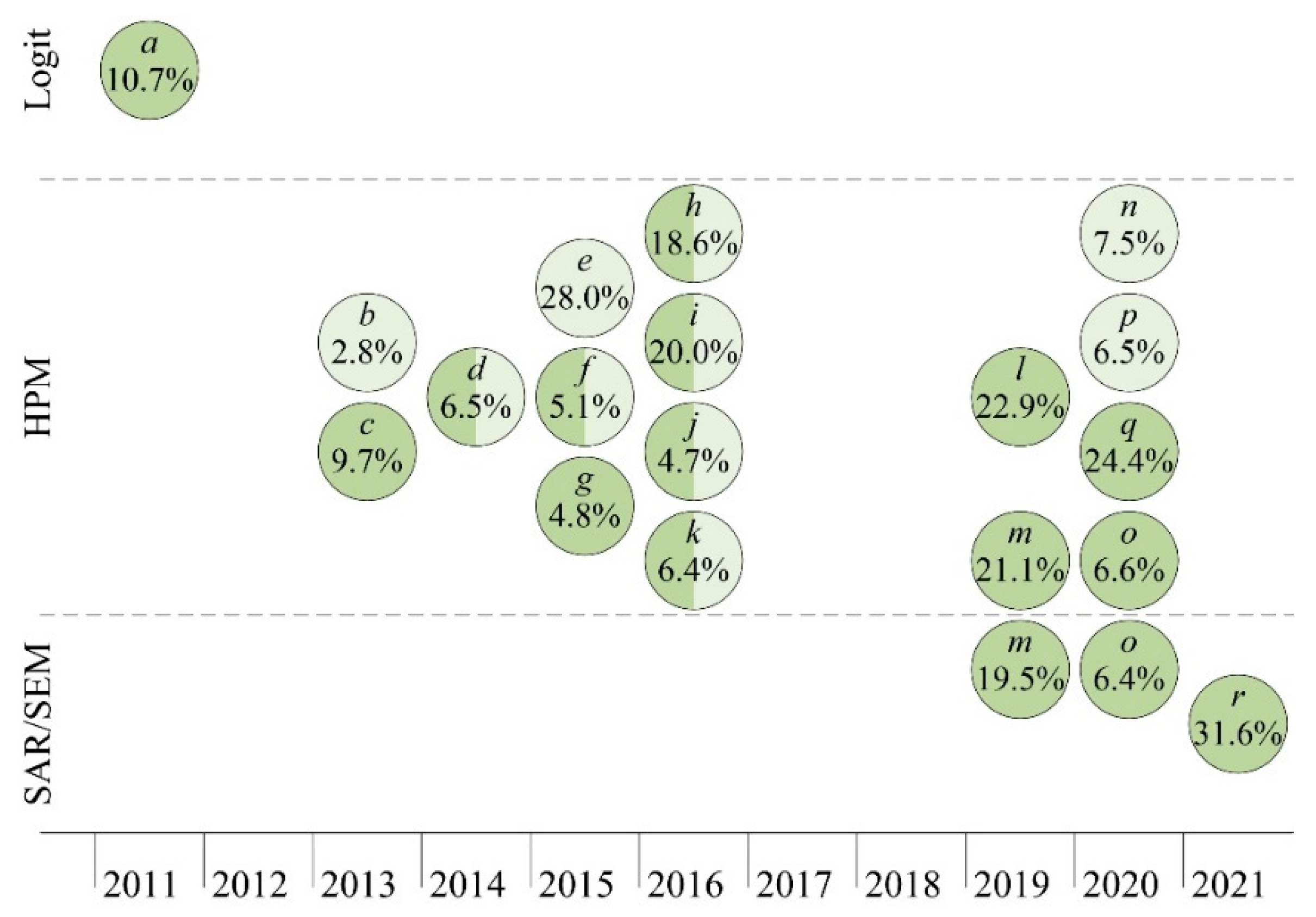 Buildings 13 00276 g001