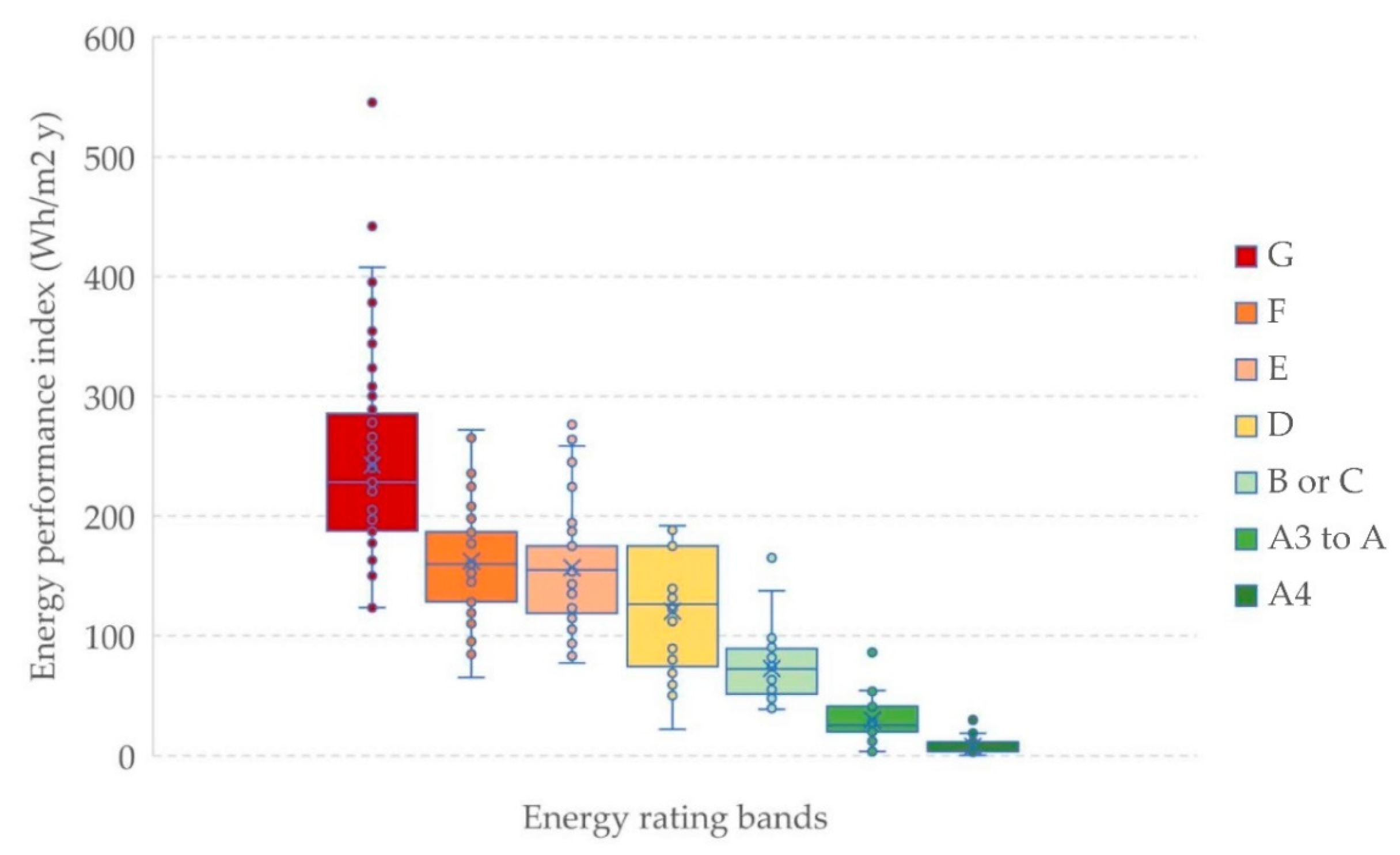 Buildings 13 00276 g003