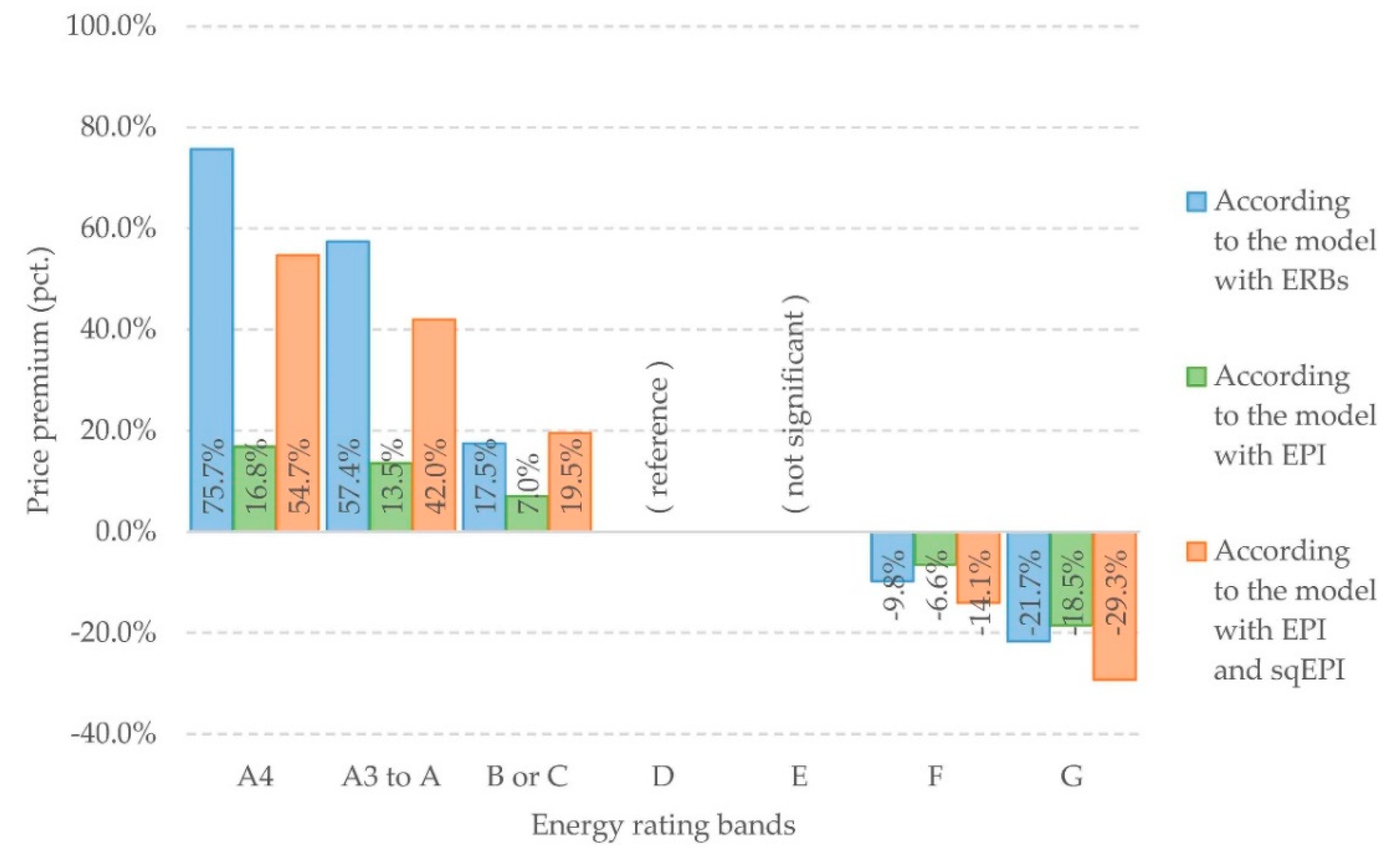 Buildings 13 00276 g007