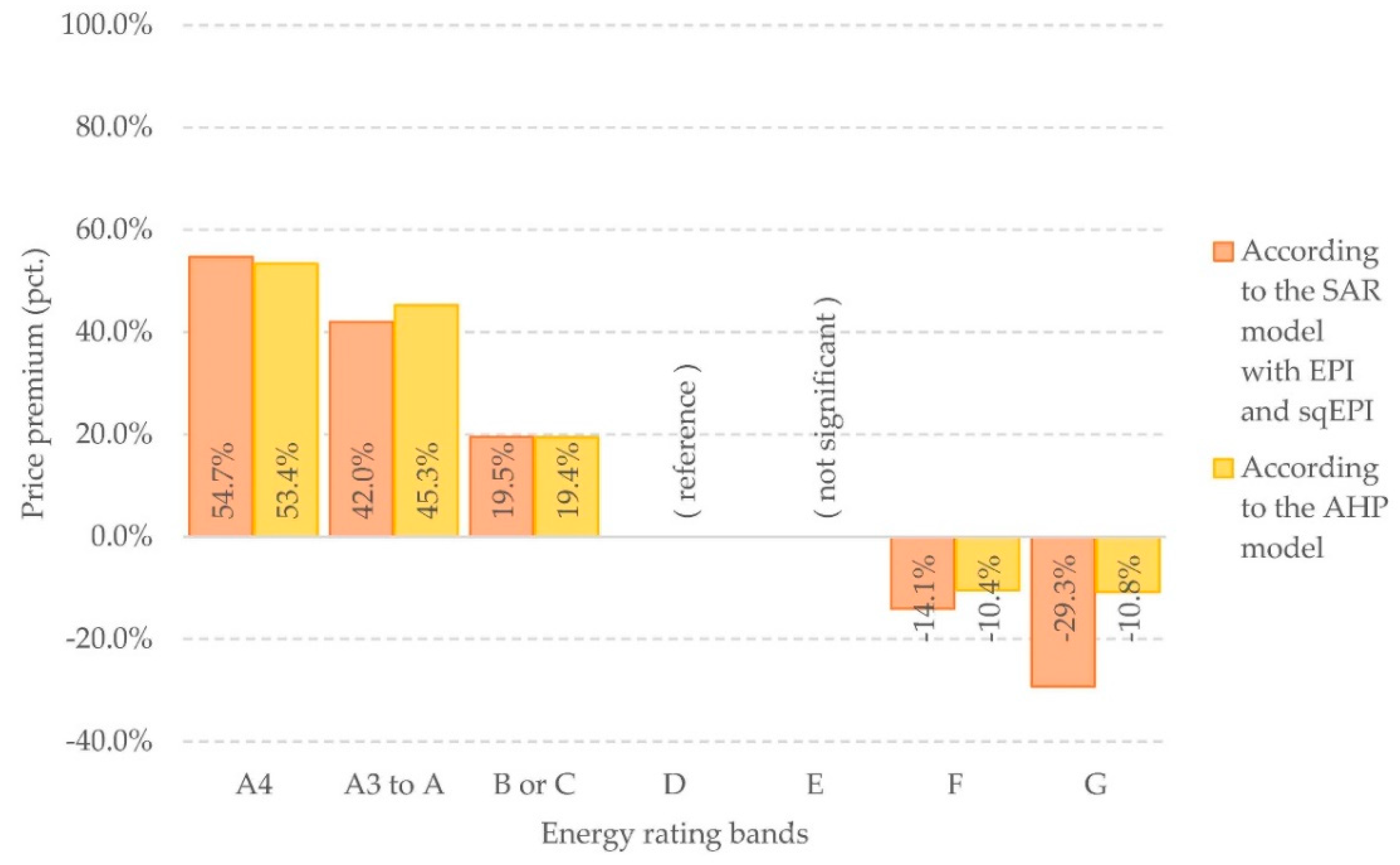 Buildings 13 00276 g008