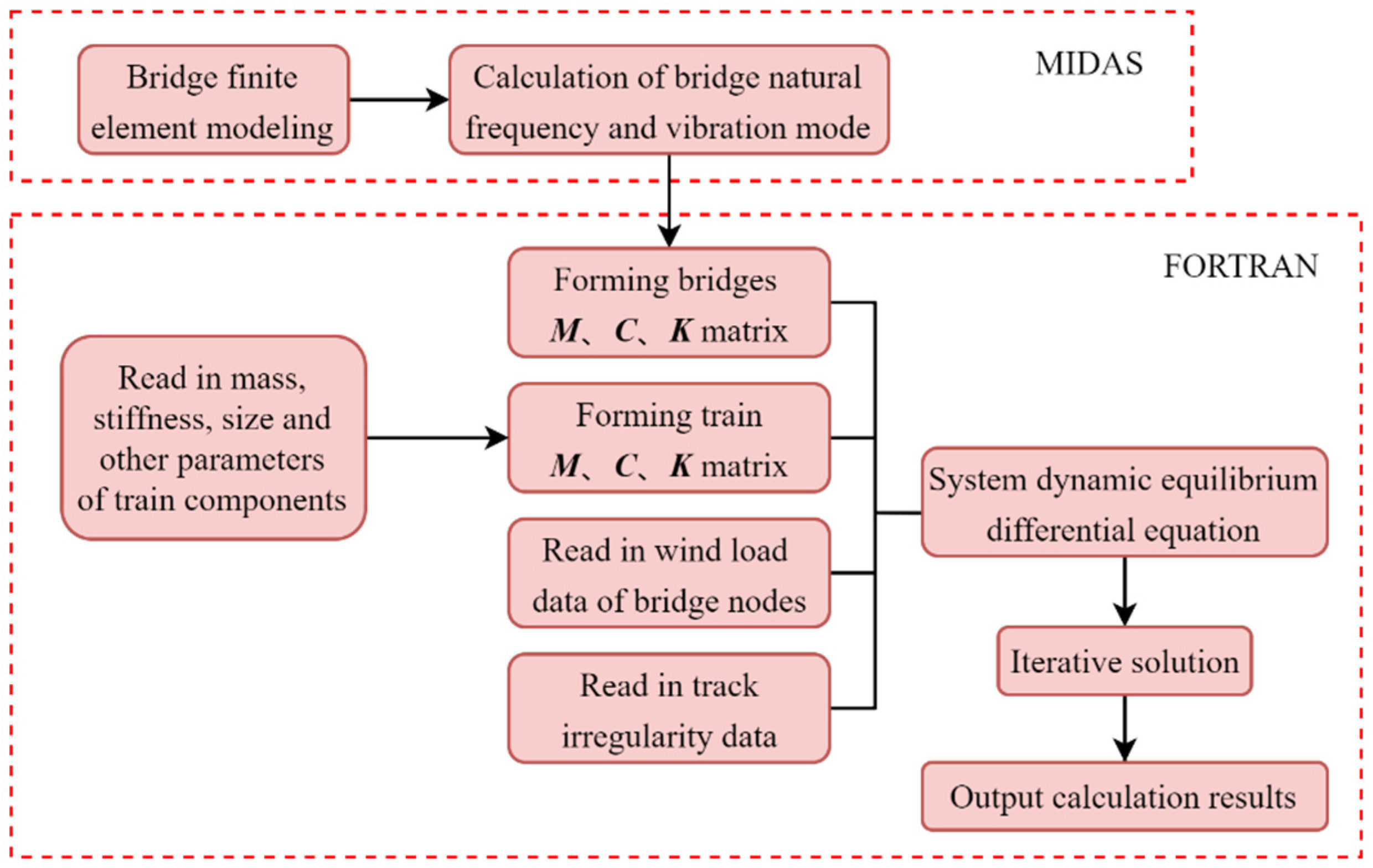 Buildings 13 00277 g011